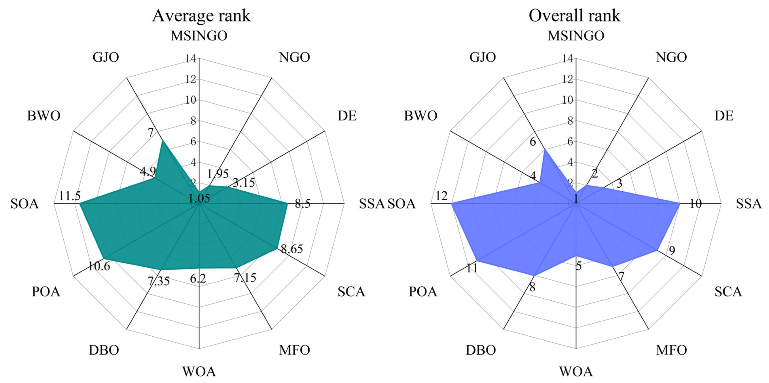 Biomimetics 09 00561 g009