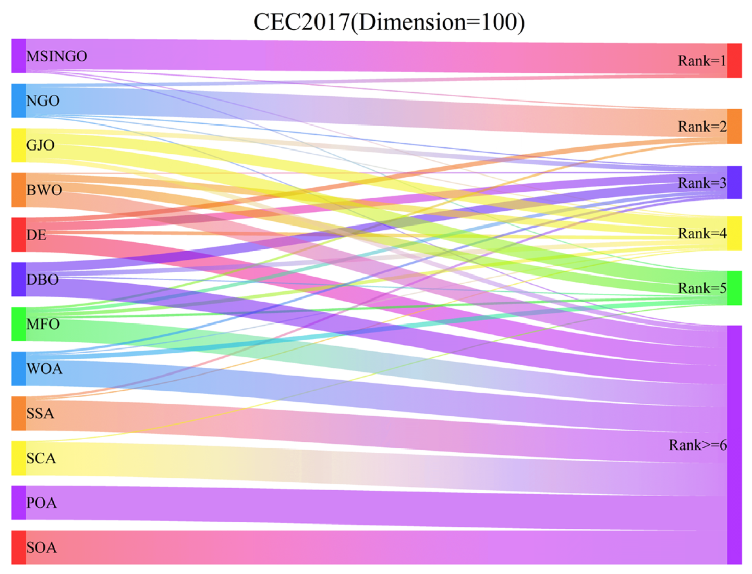Biomimetics 09 00561 g011