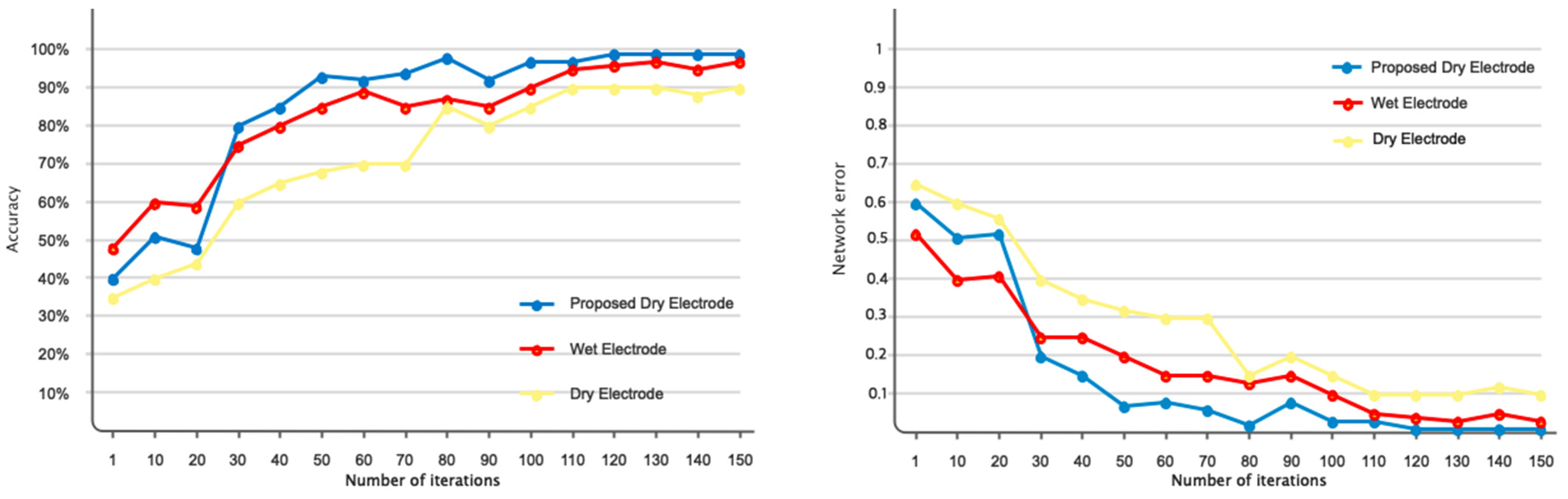 Biomimetics 09 00562 g016