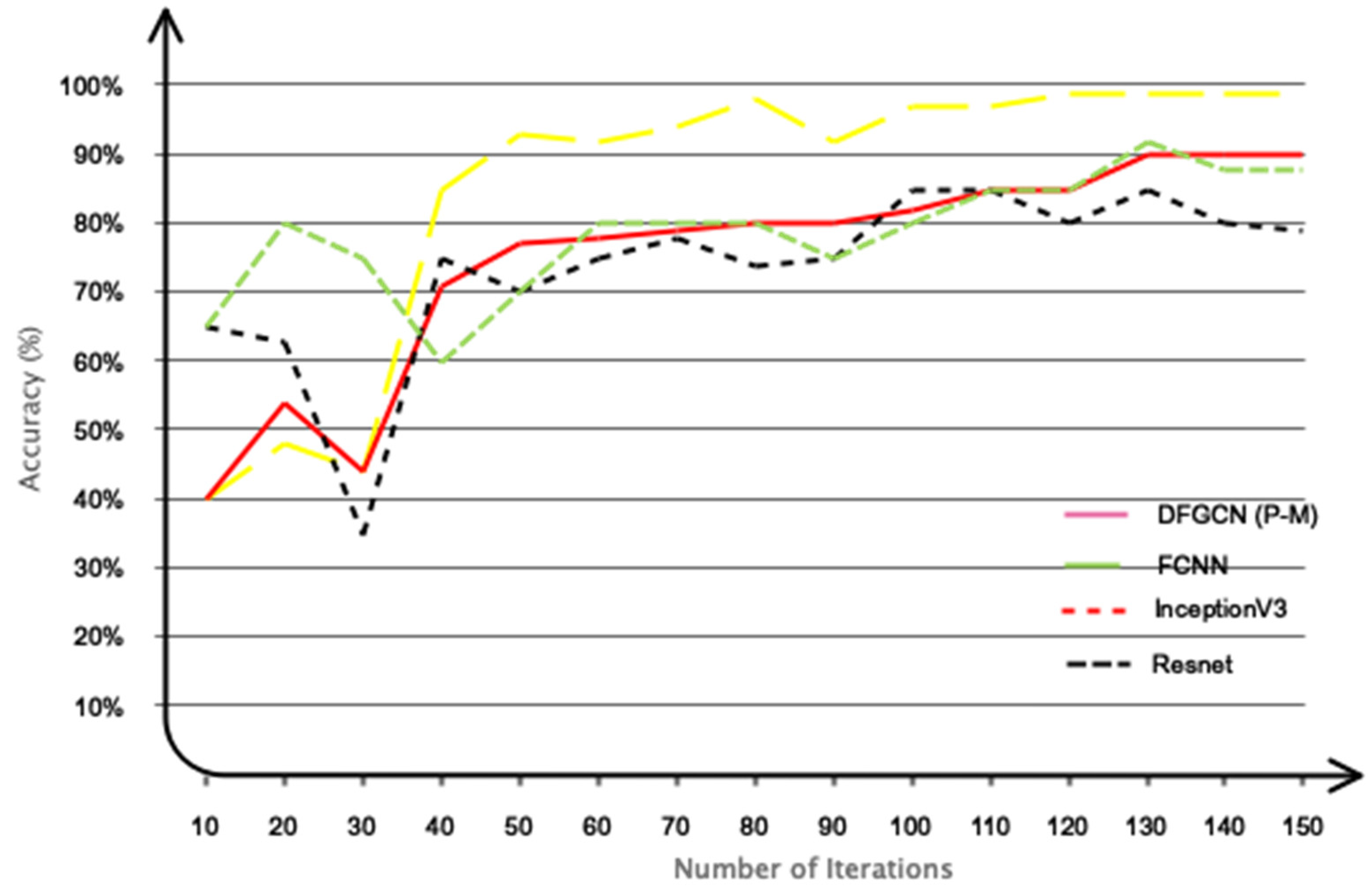 Biomimetics 09 00562 g019