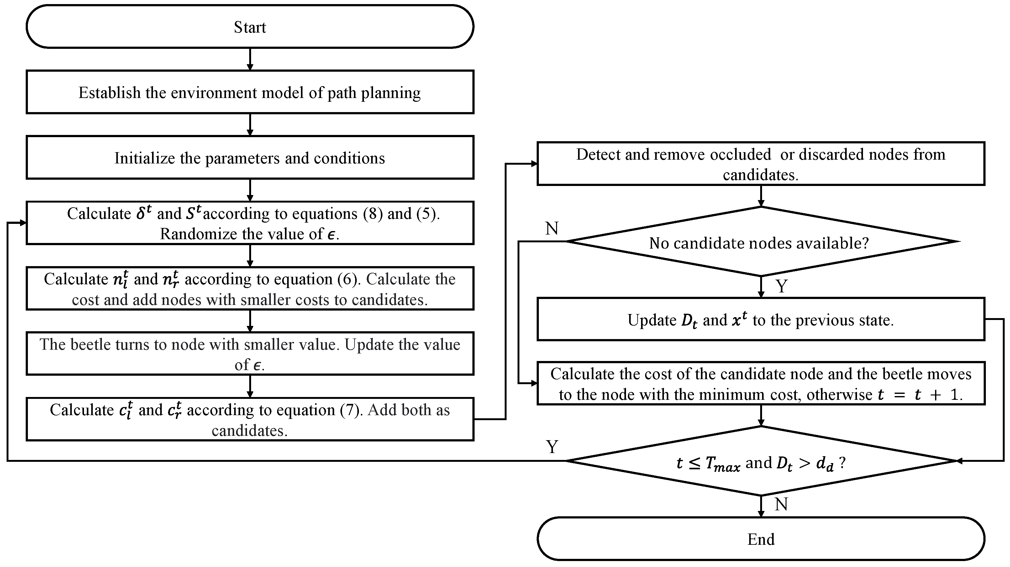 Biomimetics 09 00567 g005