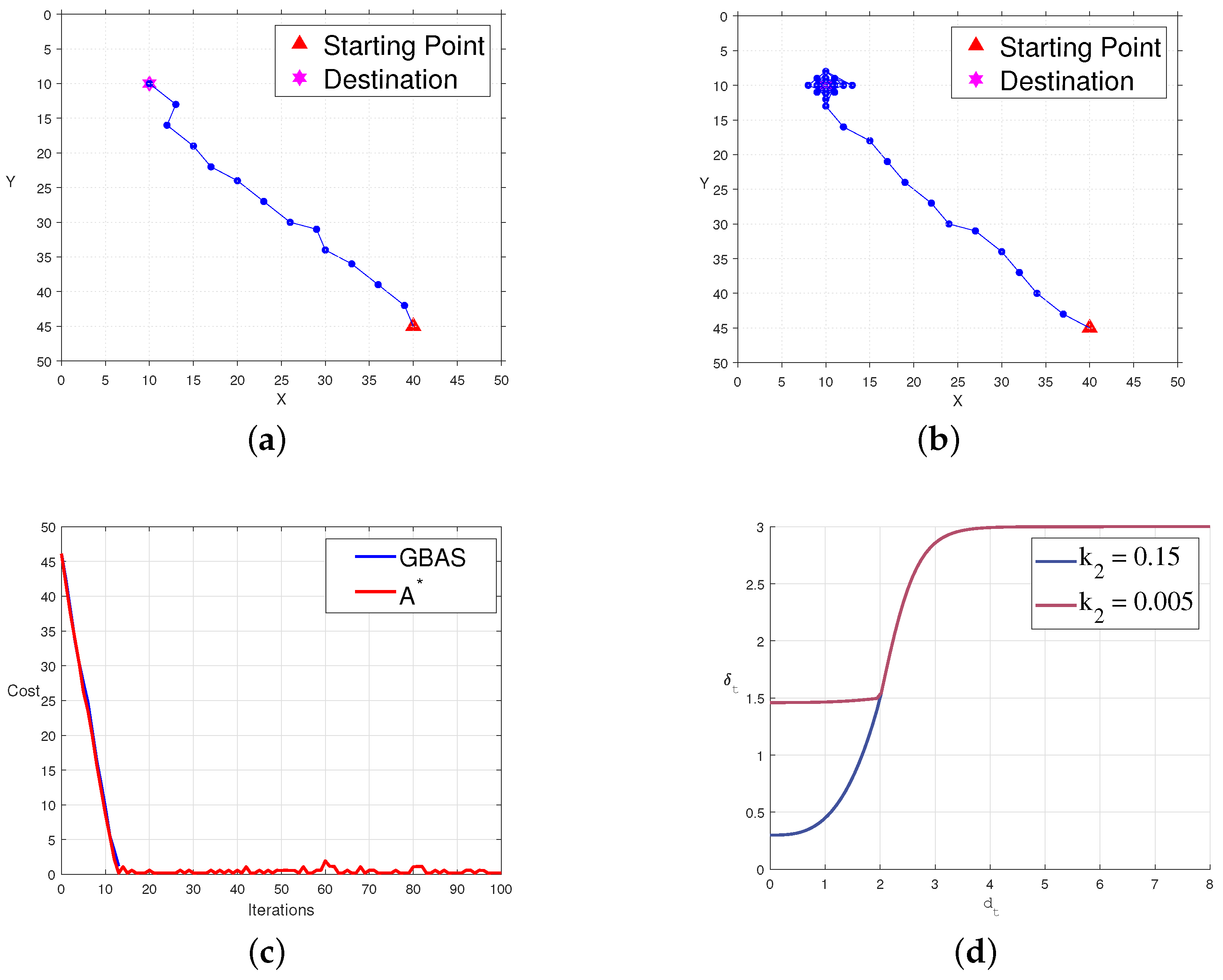 Biomimetics 09 00567 g008