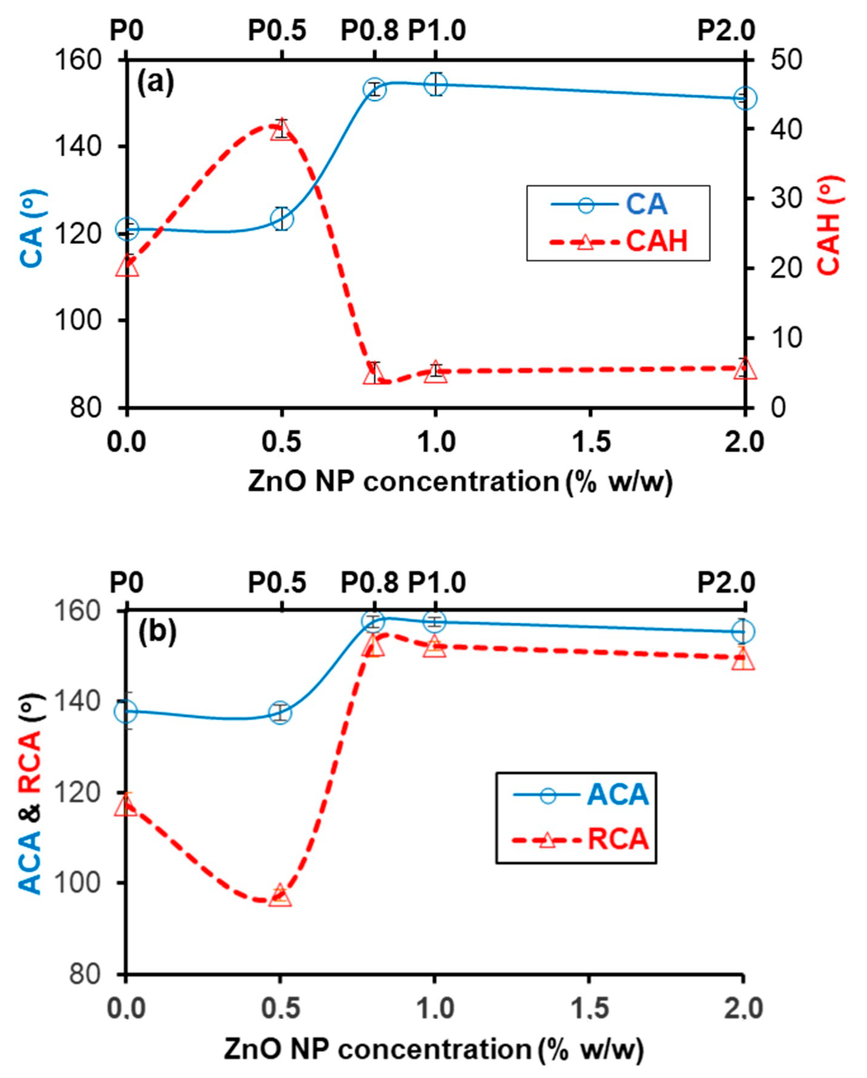 Biomimetics 09 00573 g002