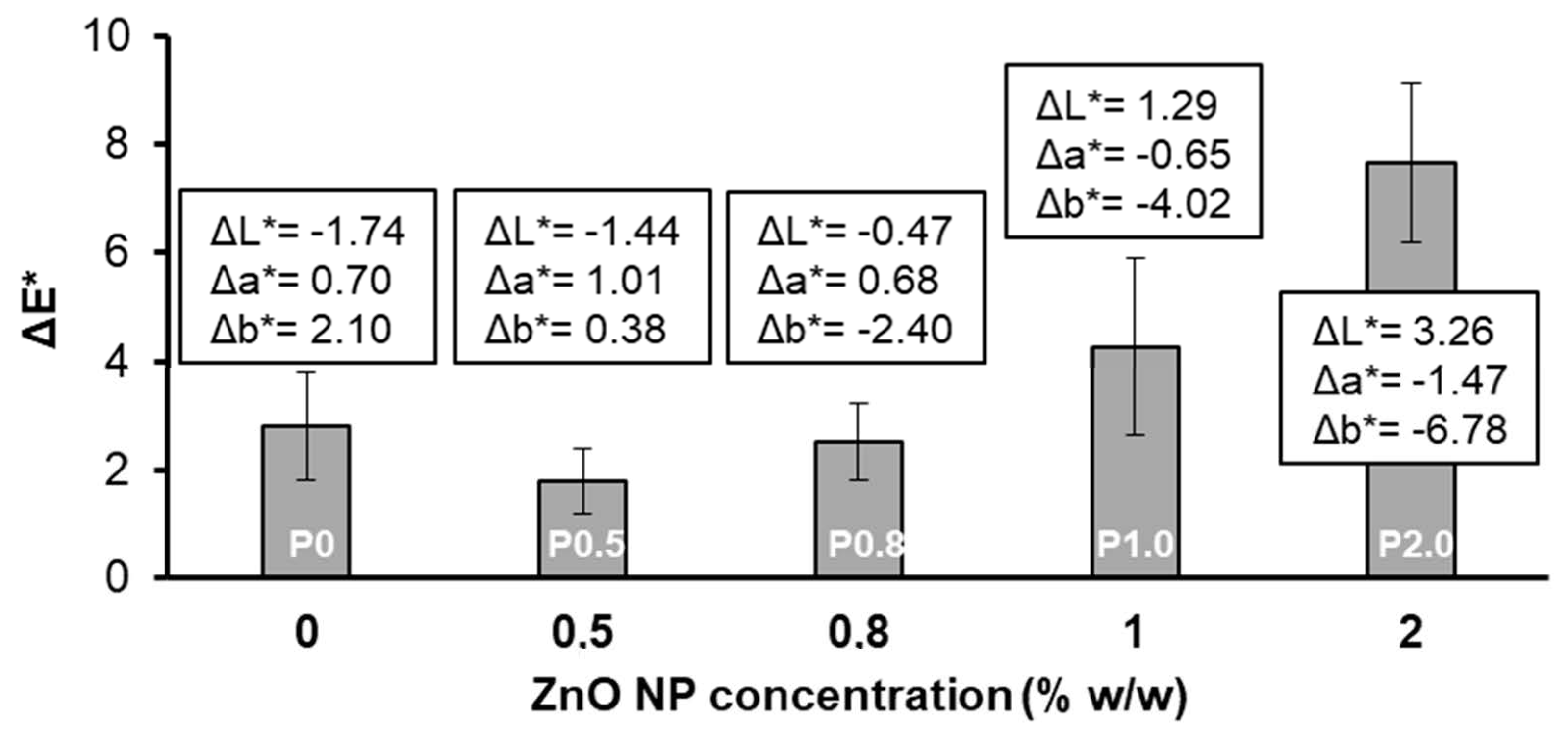 Biomimetics 09 00573 g004