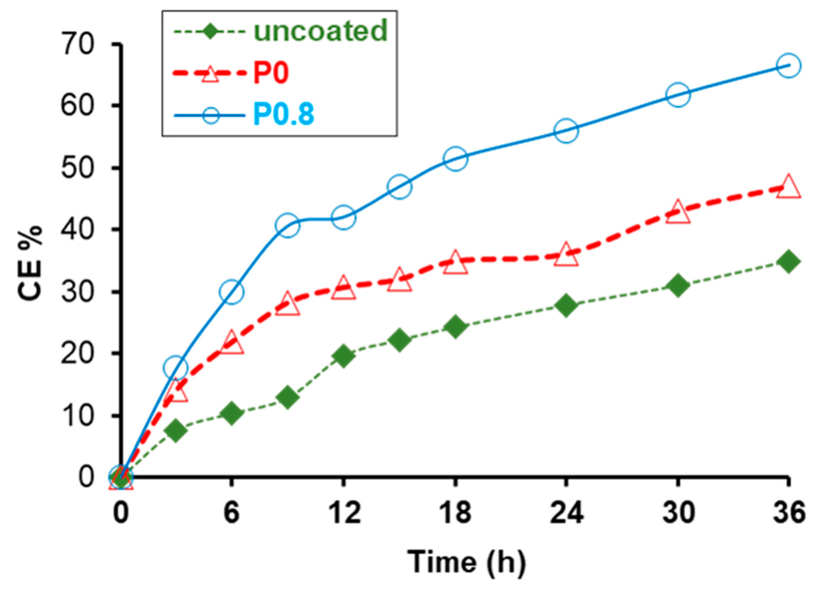 Biomimetics 09 00573 g007