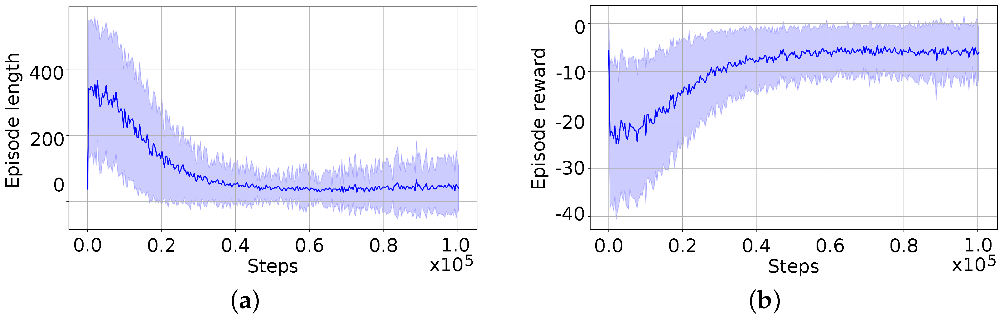 Biomimetics 09 00577 g010