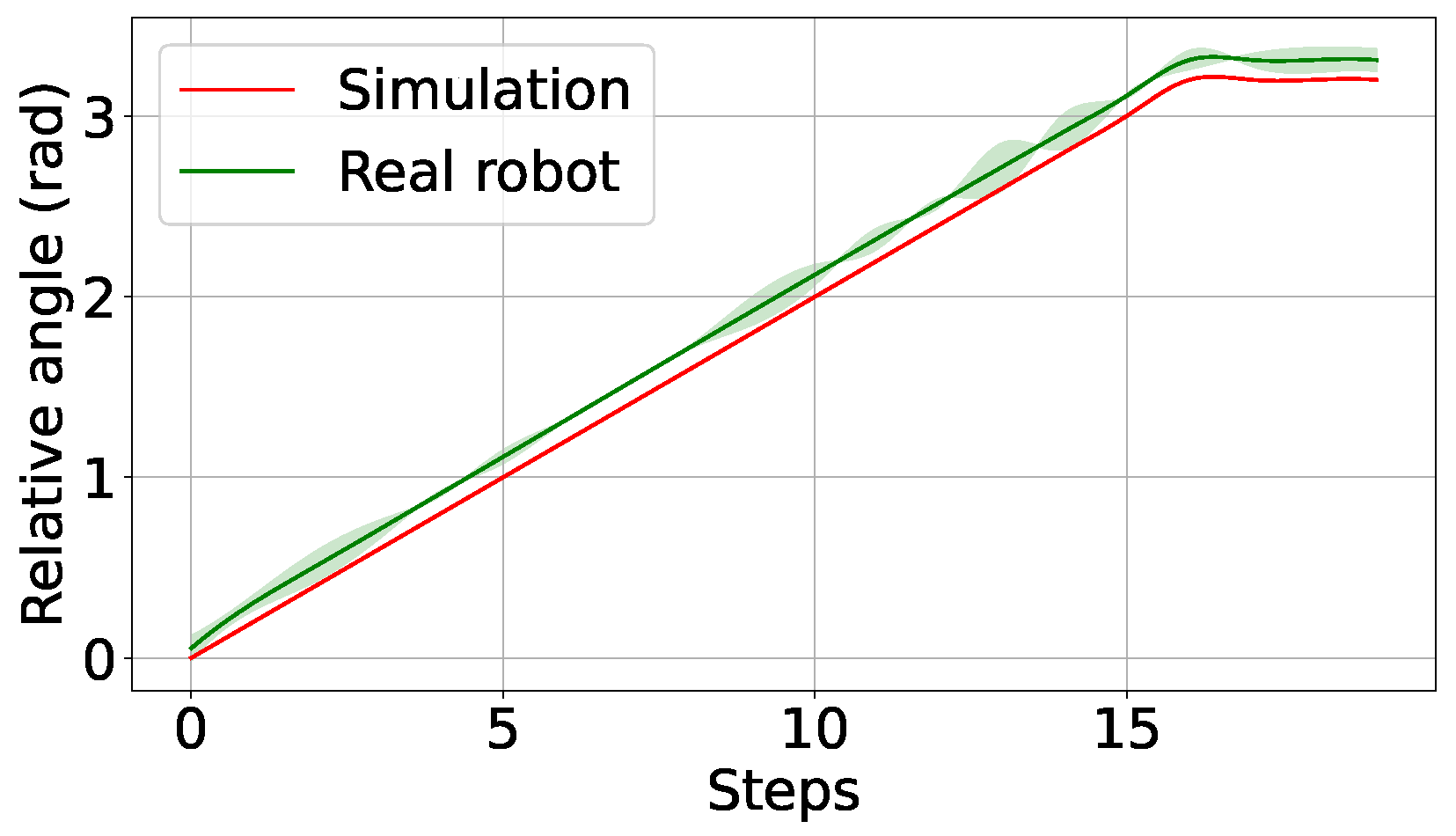 Biomimetics 09 00577 g011