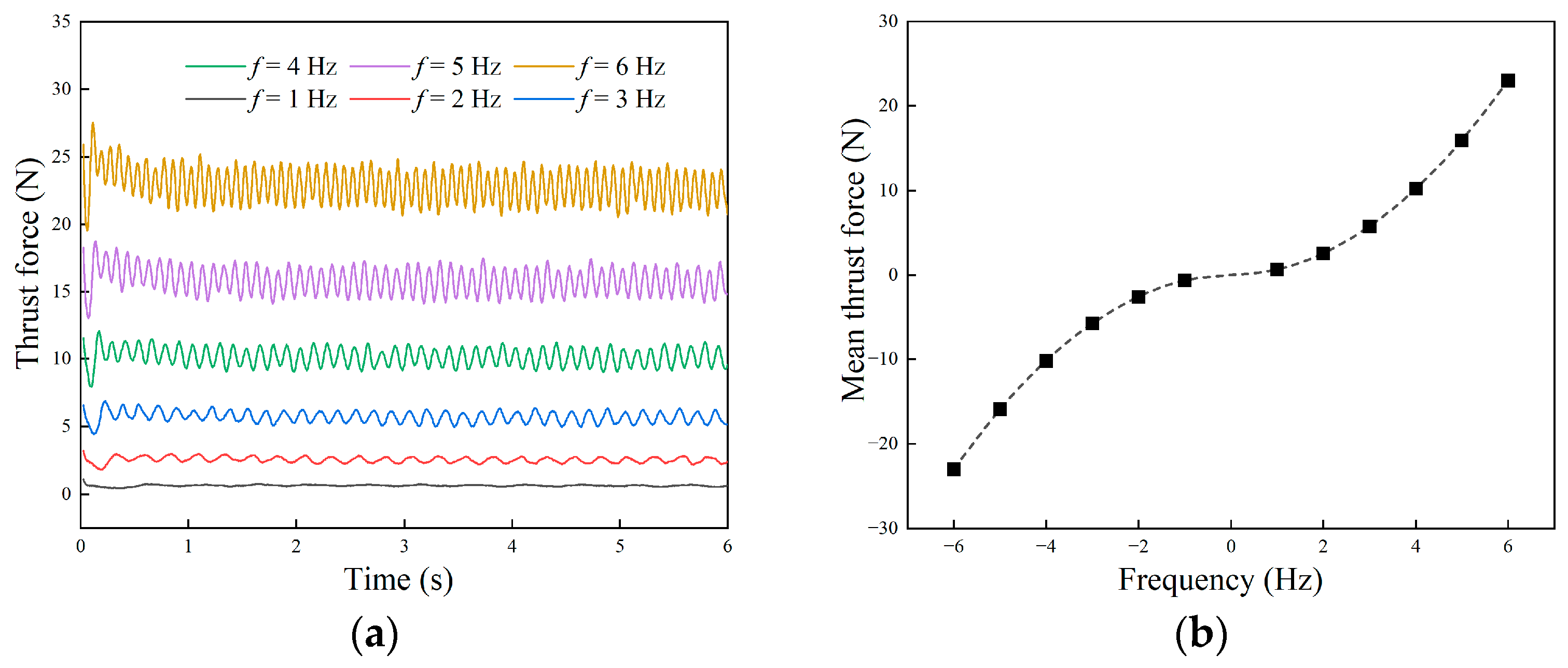 Biomimetics 09 00580 g008