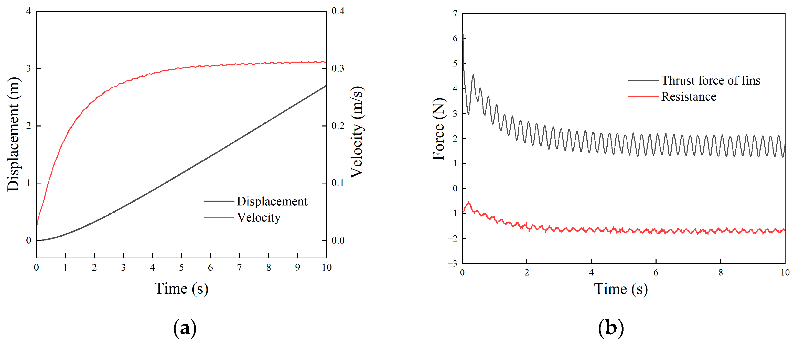 Biomimetics 09 00580 g010