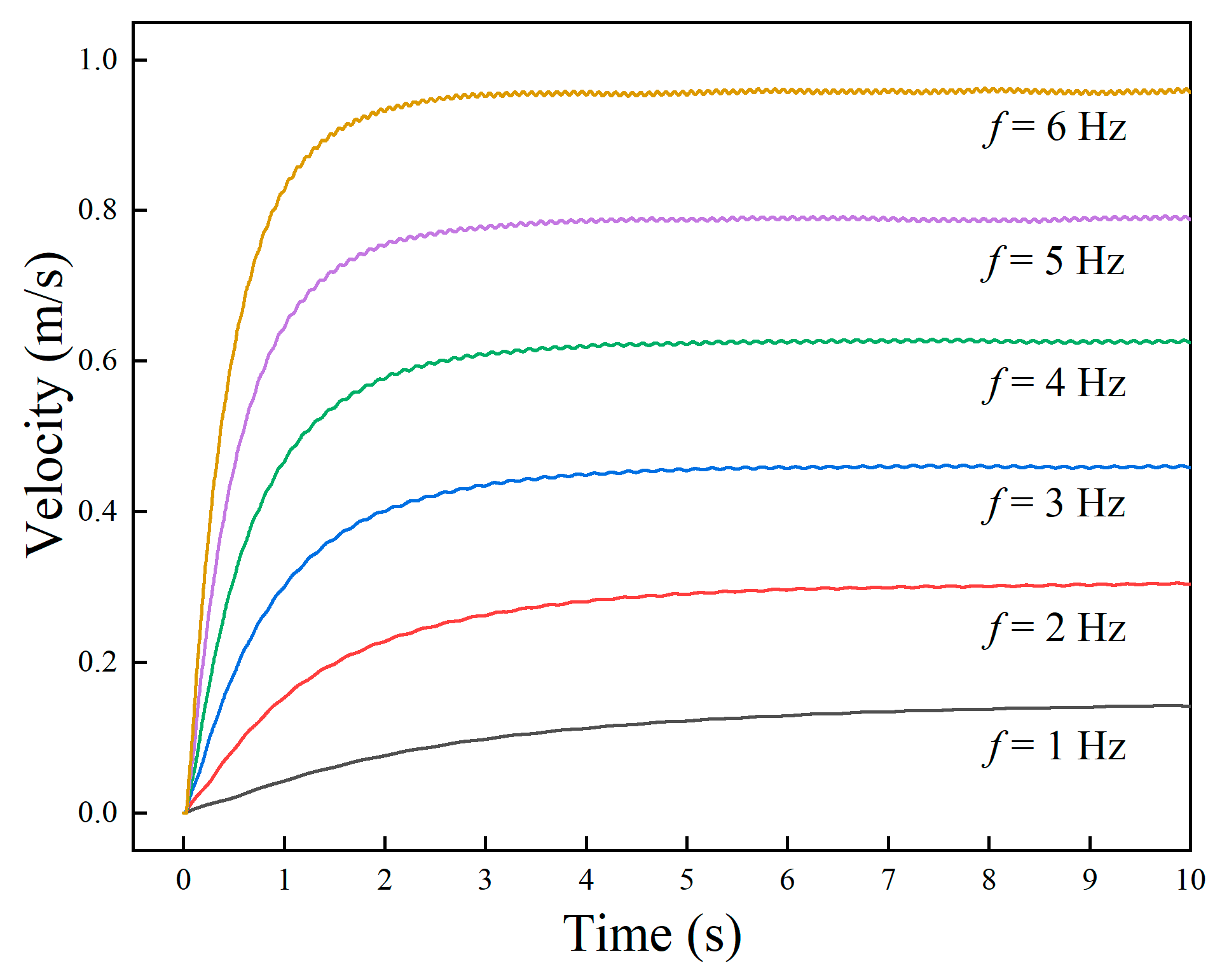 Biomimetics 09 00580 g011