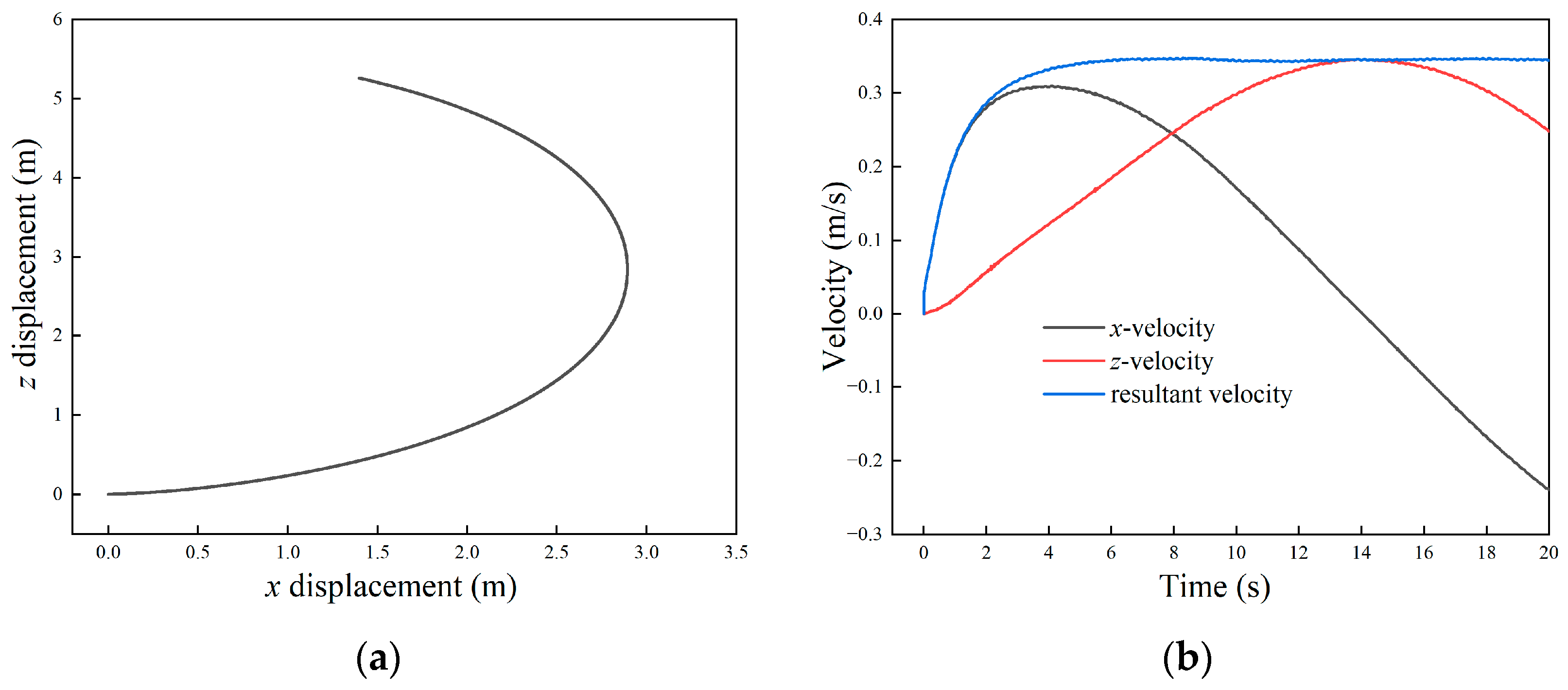 Biomimetics 09 00580 g012