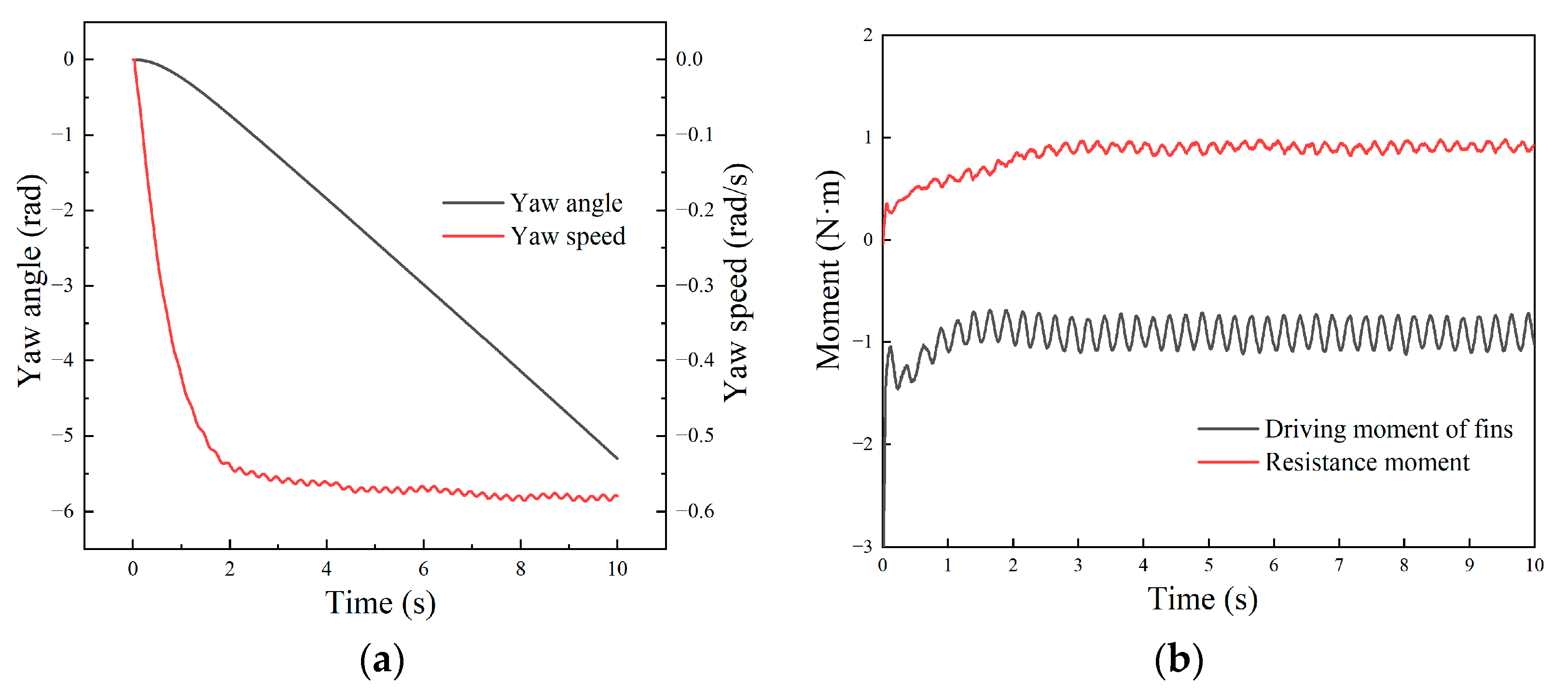 Biomimetics 09 00580 g014