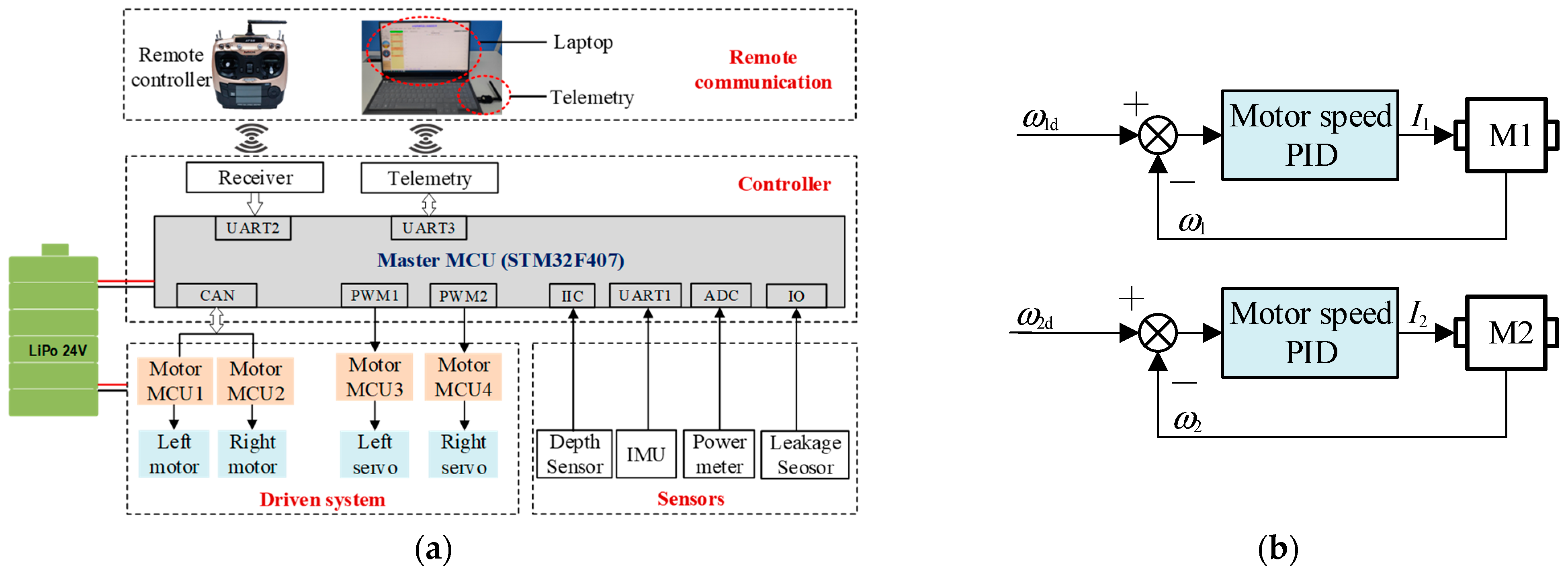 Biomimetics 09 00580 g017