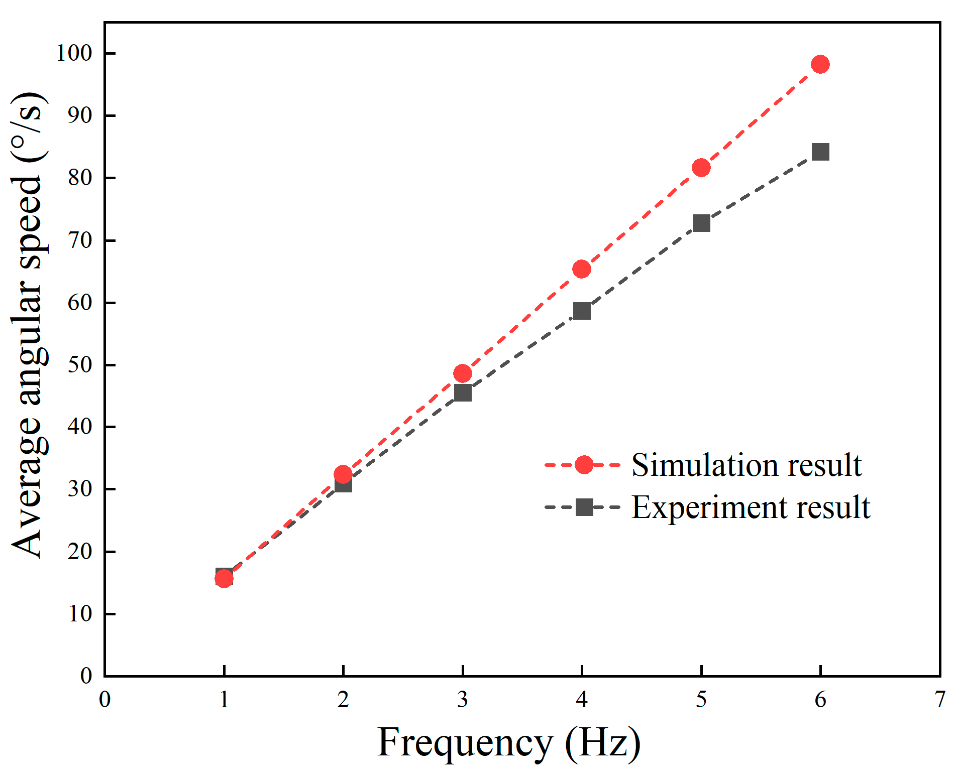 Biomimetics 09 00580 g022