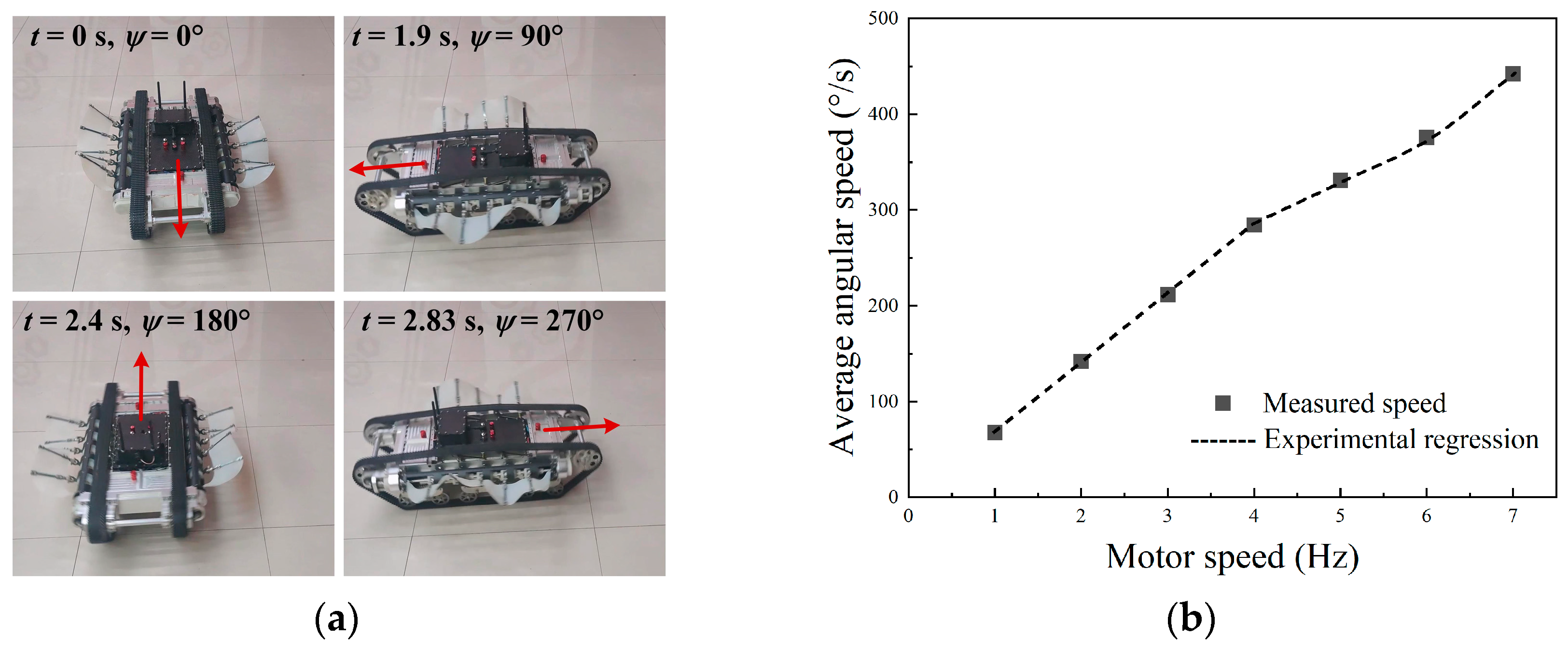 Biomimetics 09 00580 g026