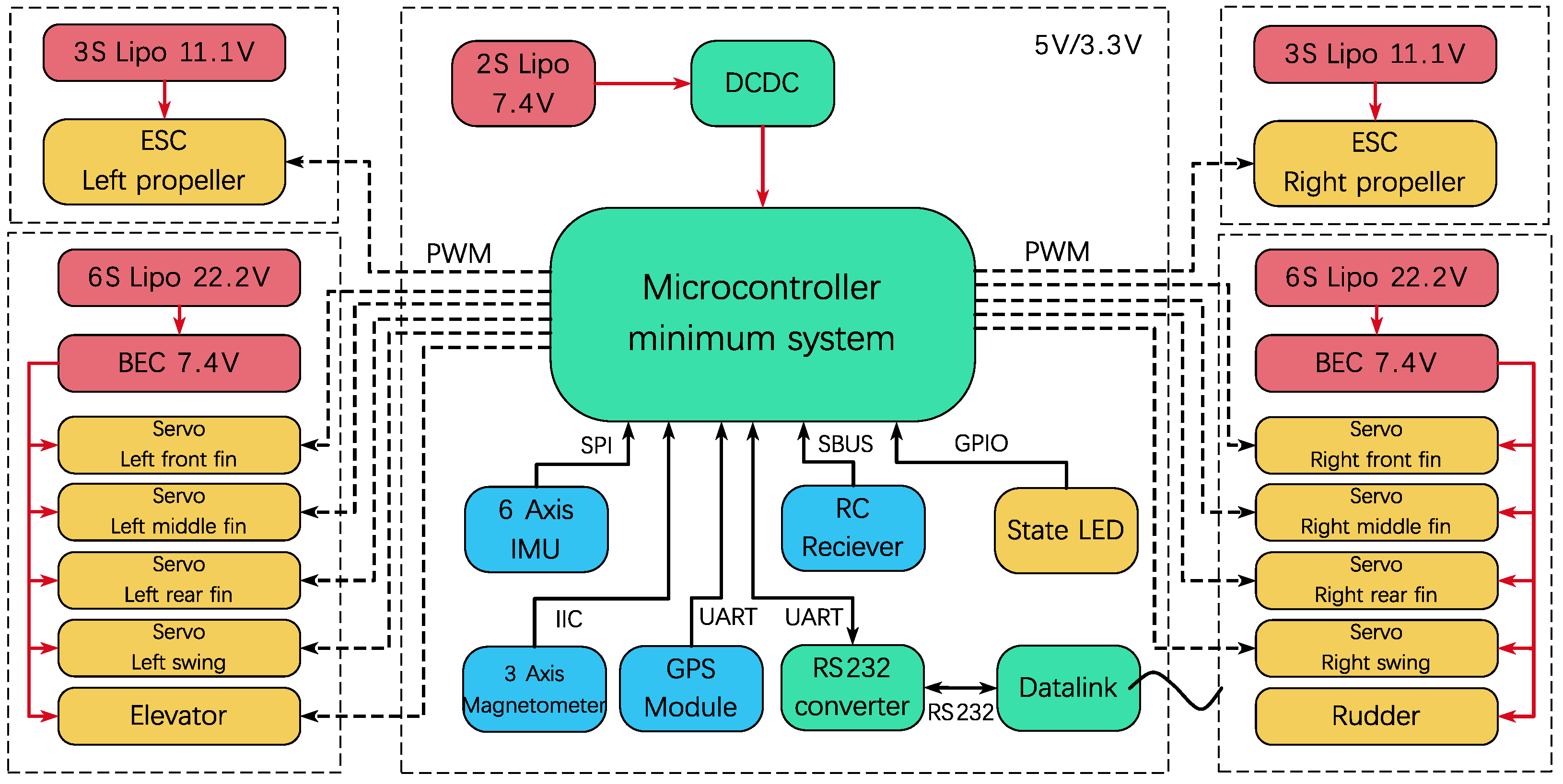 Biomimetics 09 00581 g011