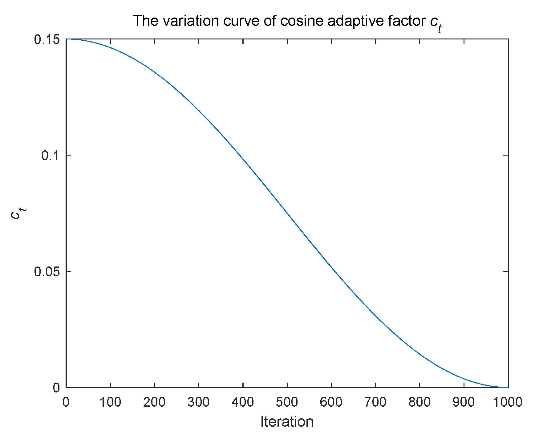 Biomimetics 09 00583 g001