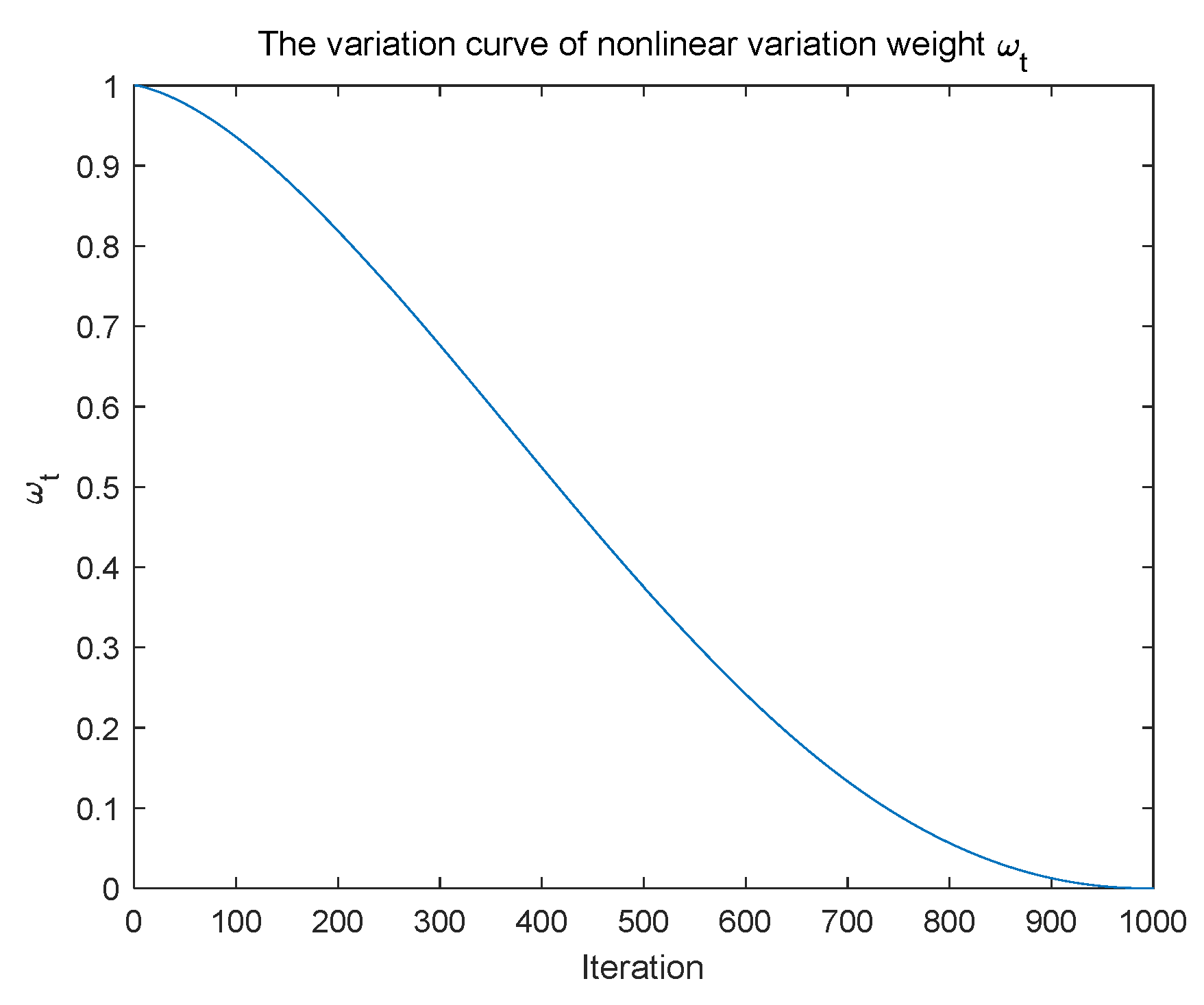 Biomimetics 09 00583 g002