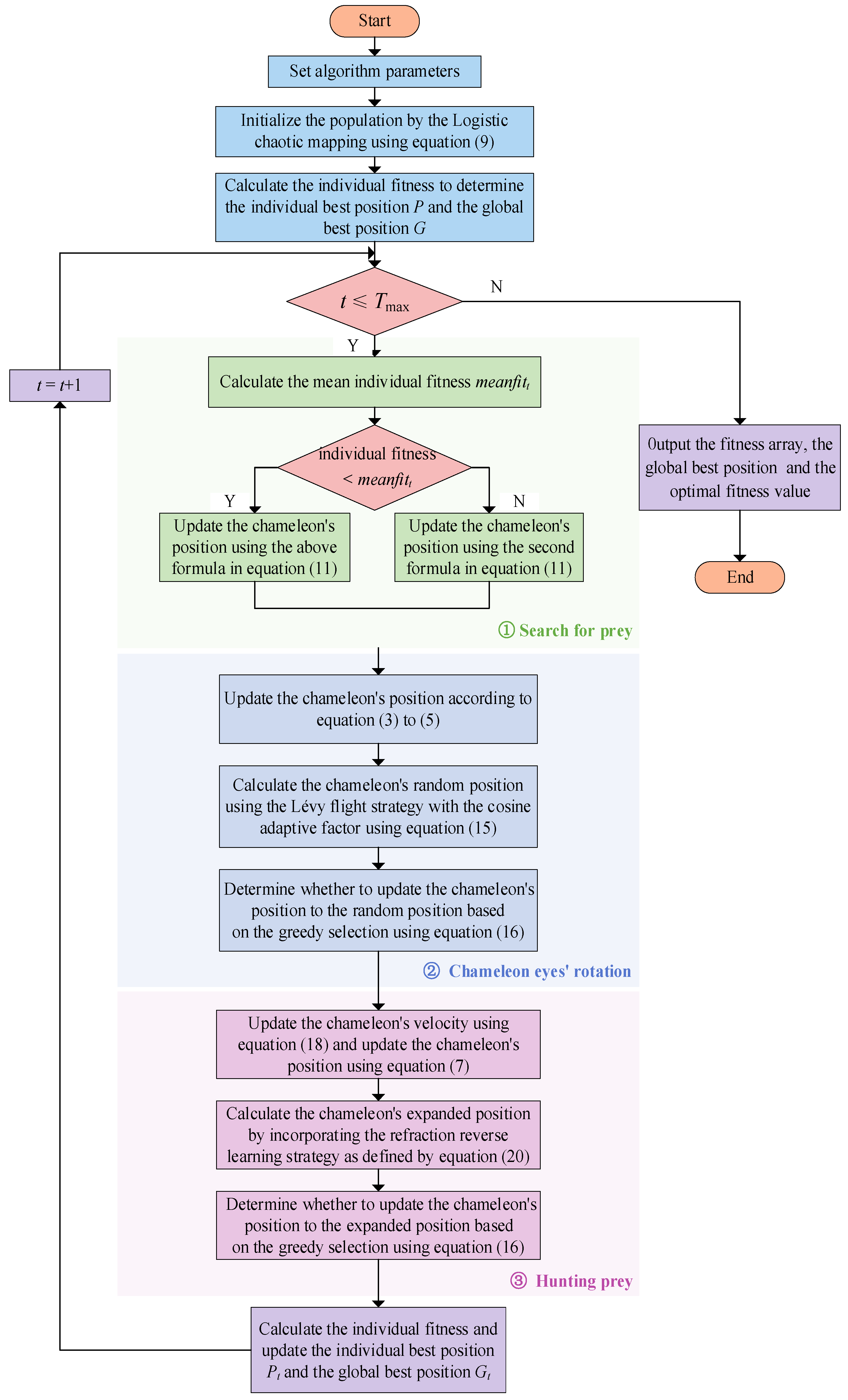 Biomimetics 09 00583 g004