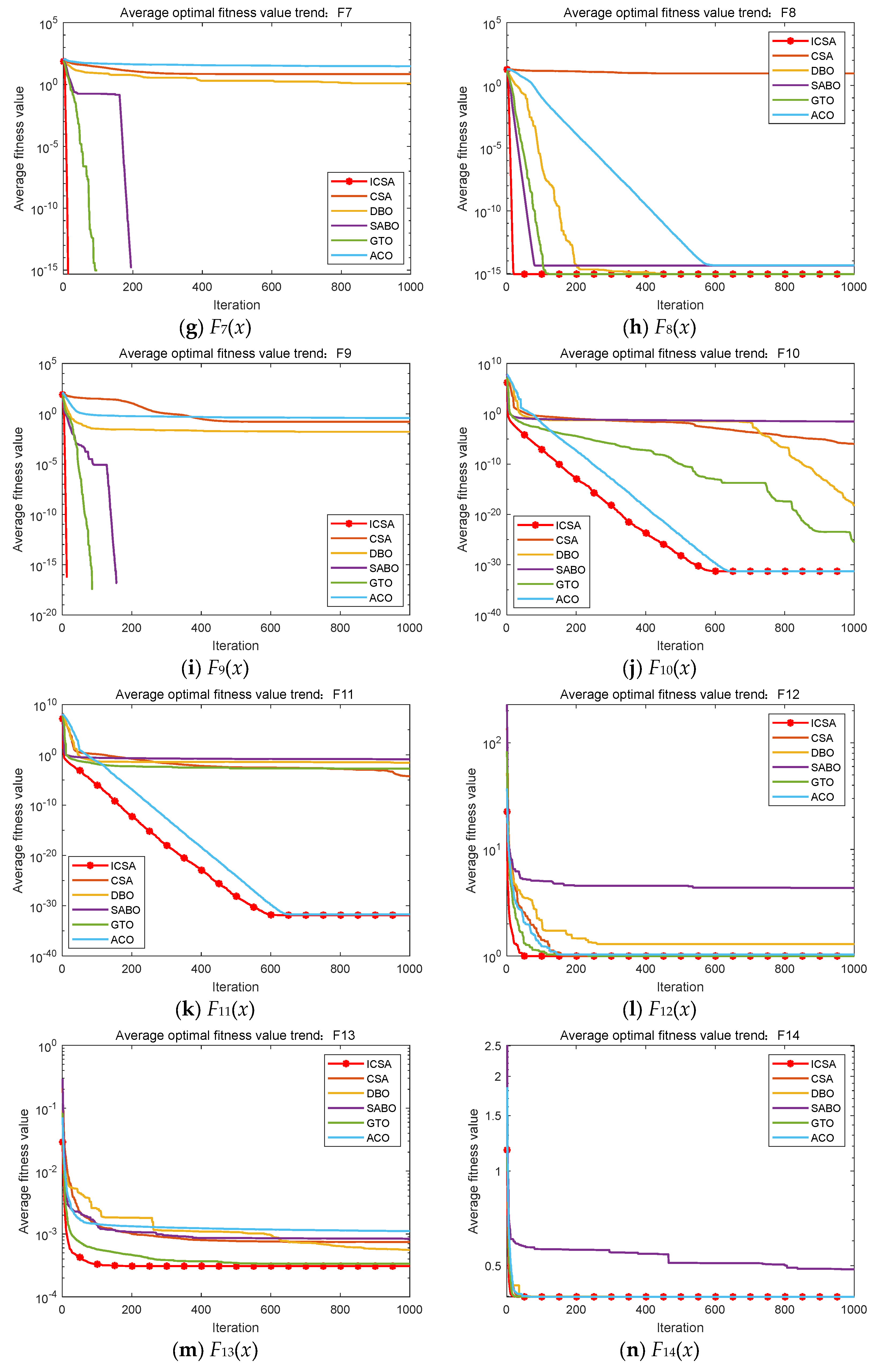 Biomimetics 09 00583 g005b