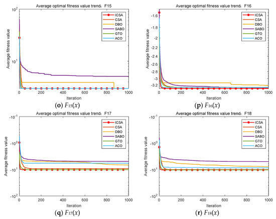 Hybrid Multi-Objective Chameleon Optimization Algorithm Based on Multi ...