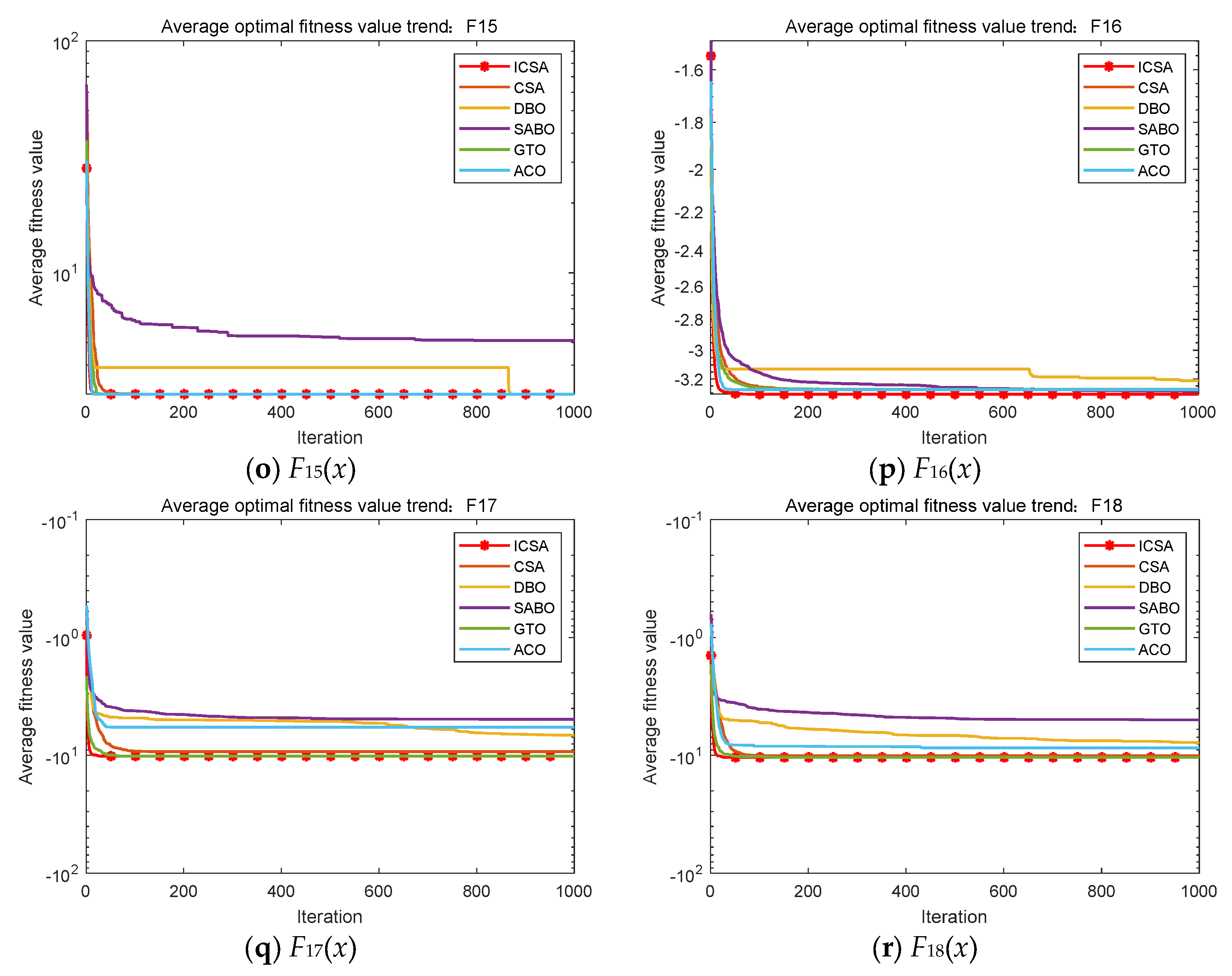 Biomimetics 09 00583 g005c
