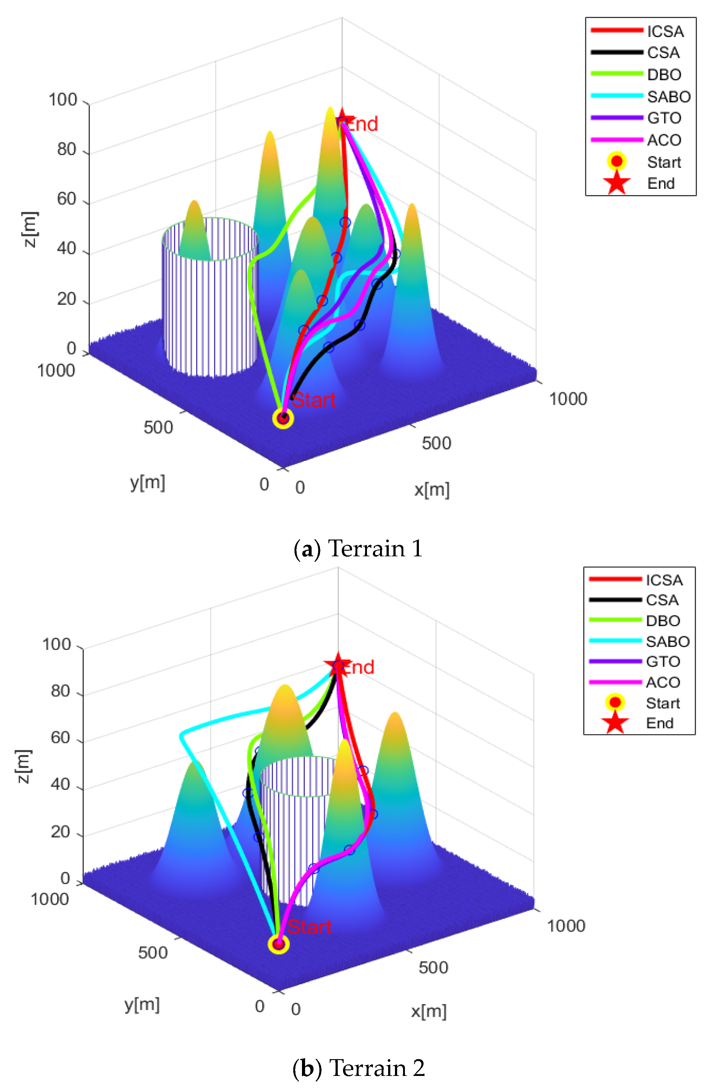 Biomimetics 09 00583 g006