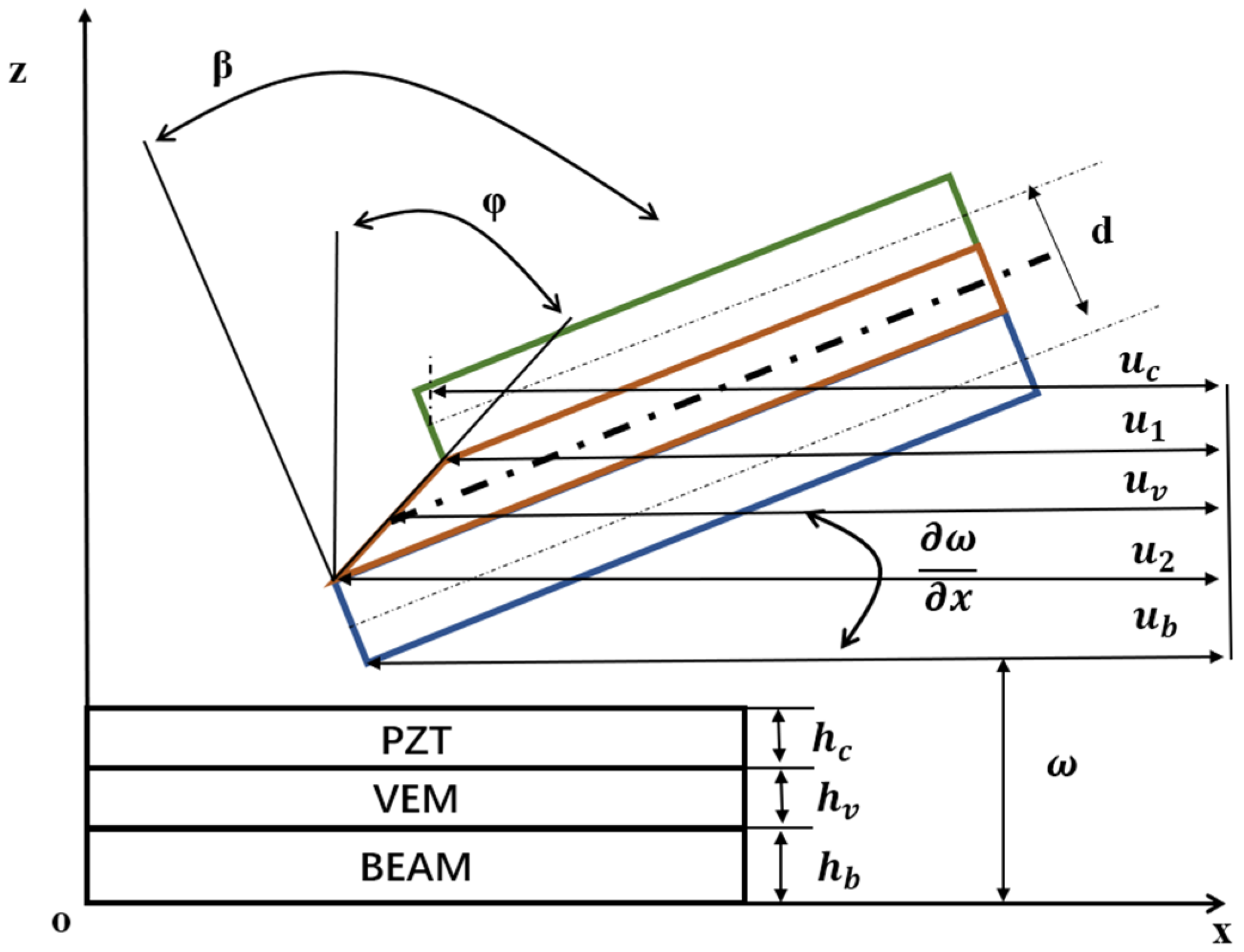 Biomimetics 09 00584 g001