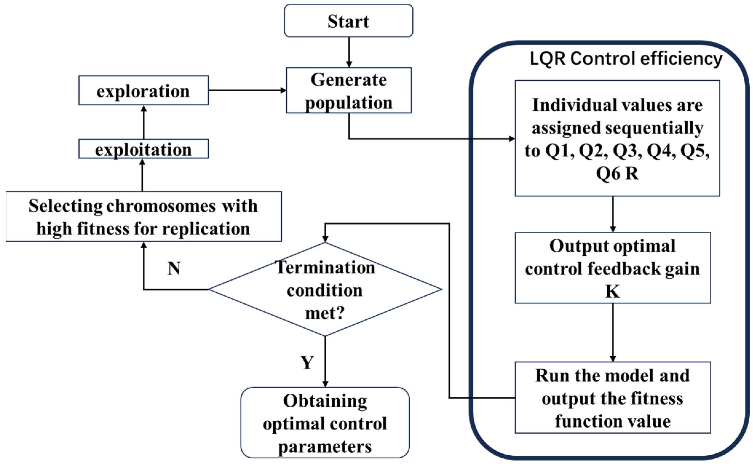 Biomimetics 09 00584 g003