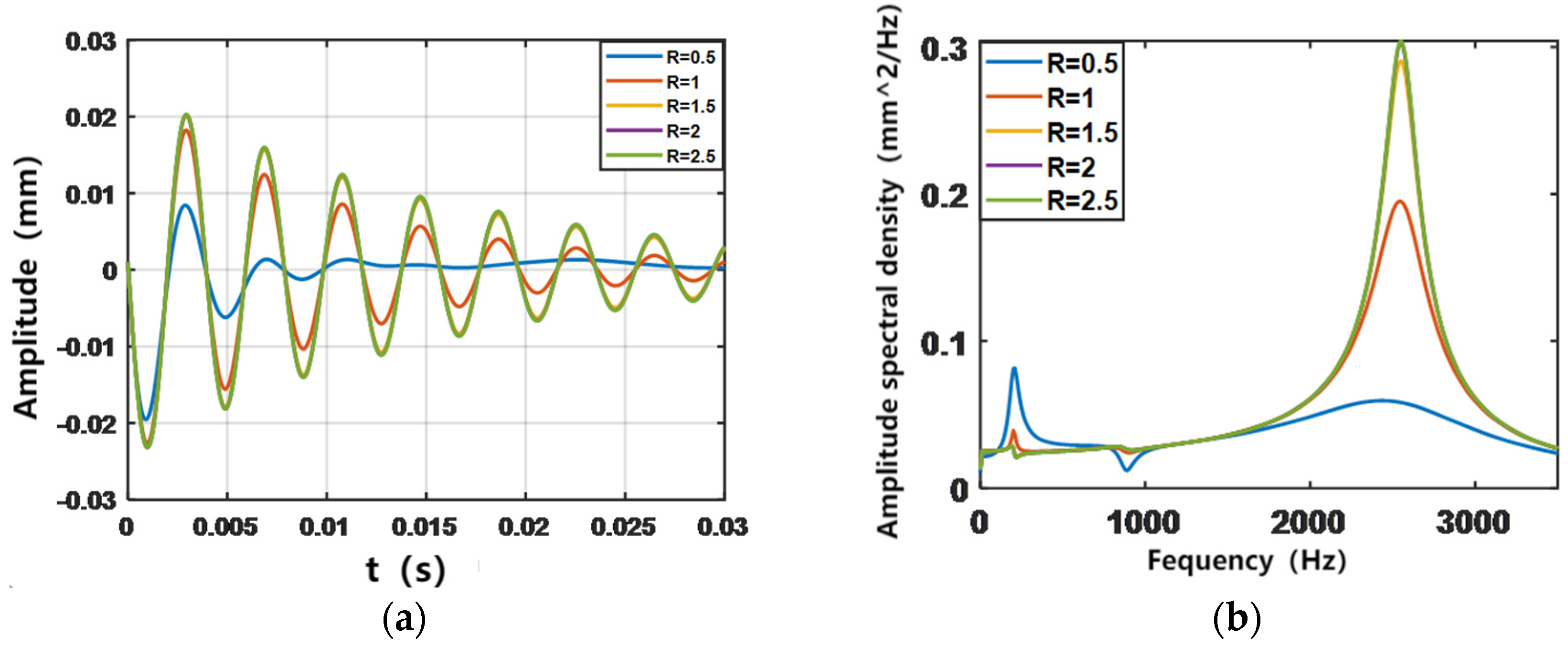 Biomimetics 09 00584 g005