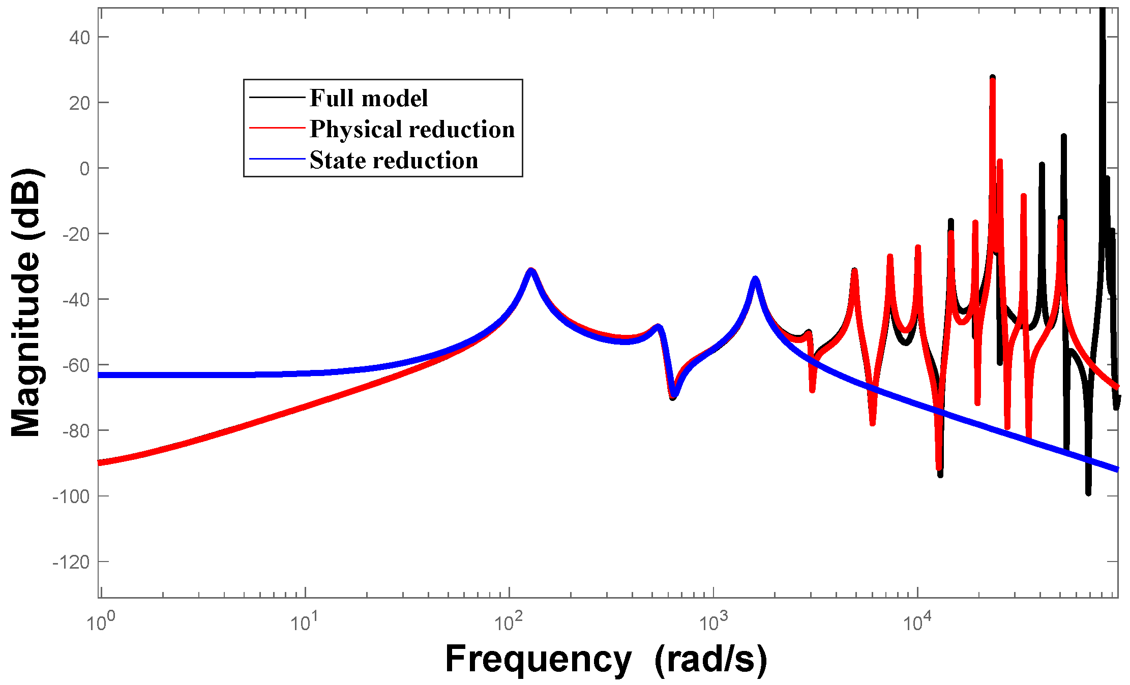 Biomimetics 09 00584 g007