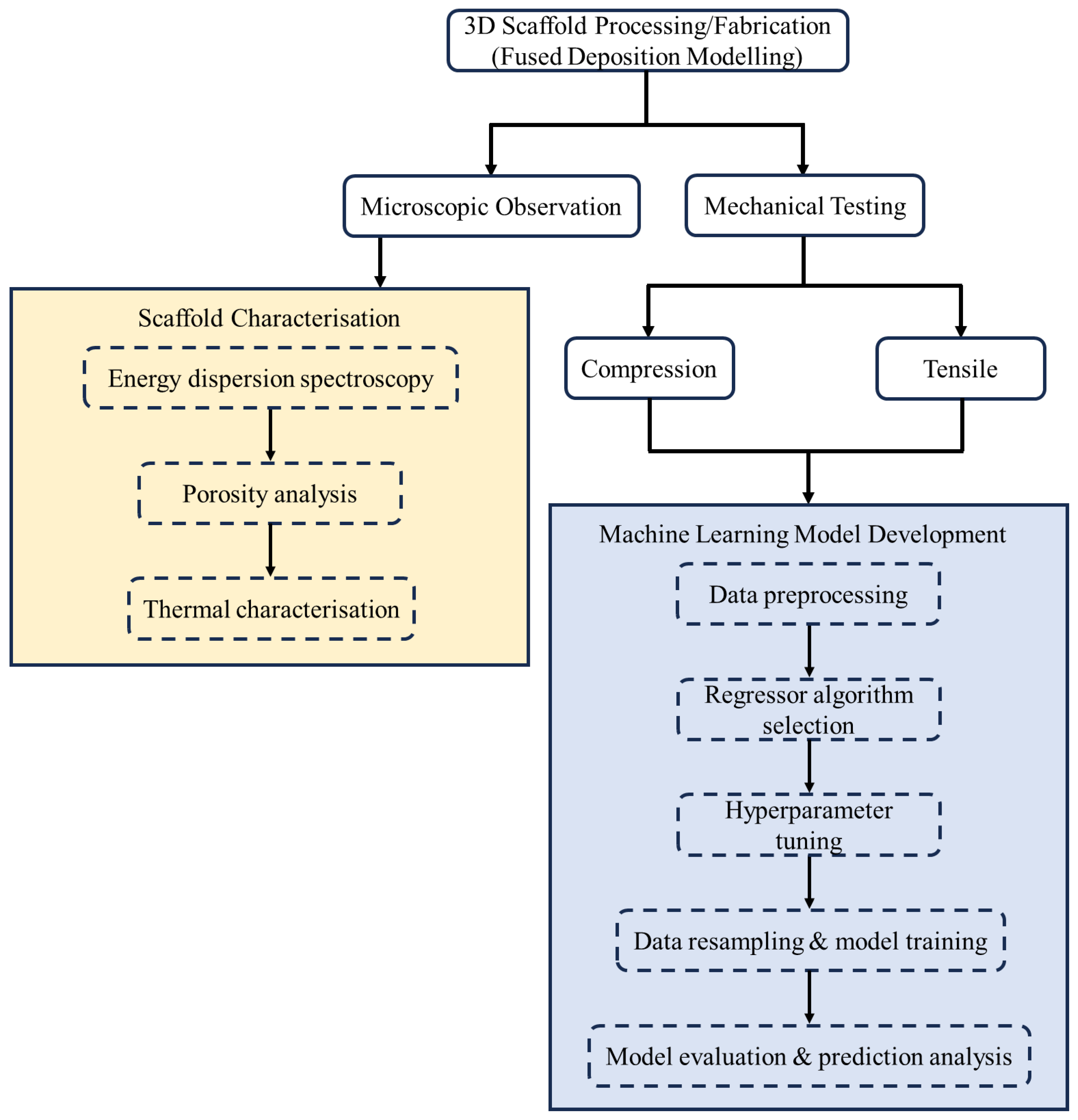 Biomimetics 09 00587 g001