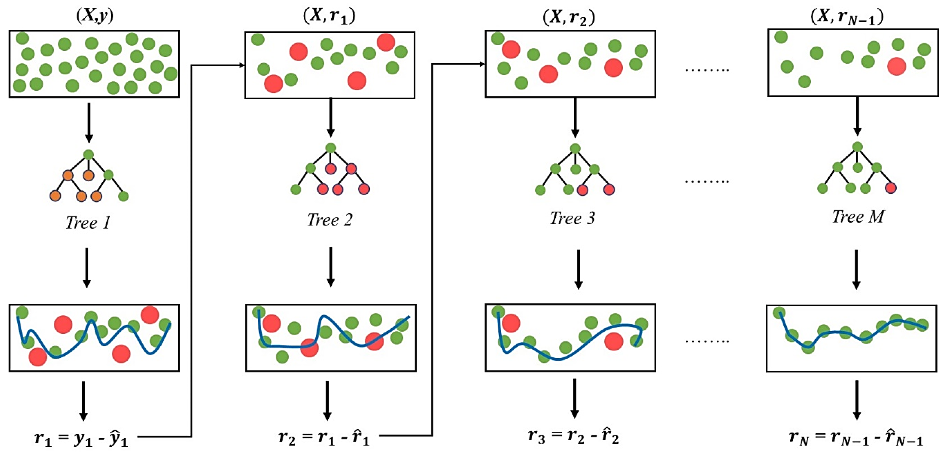 Biomimetics 09 00587 g002