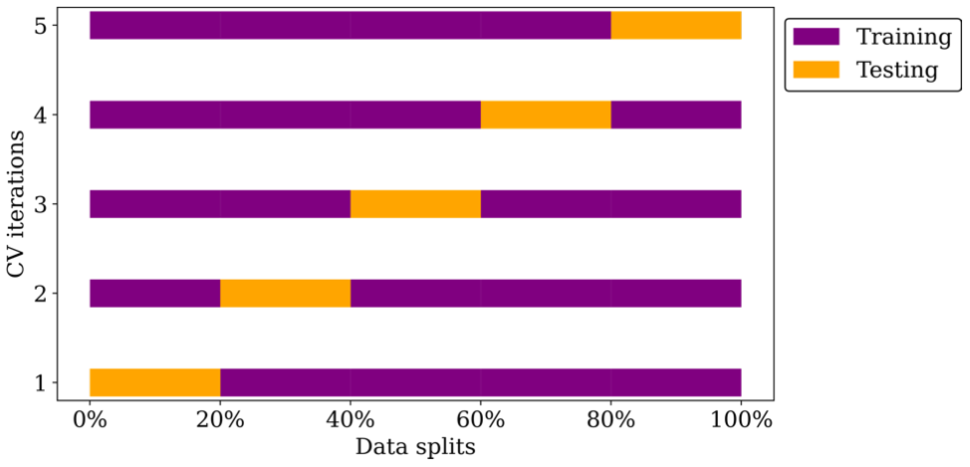 Biomimetics 09 00587 g003