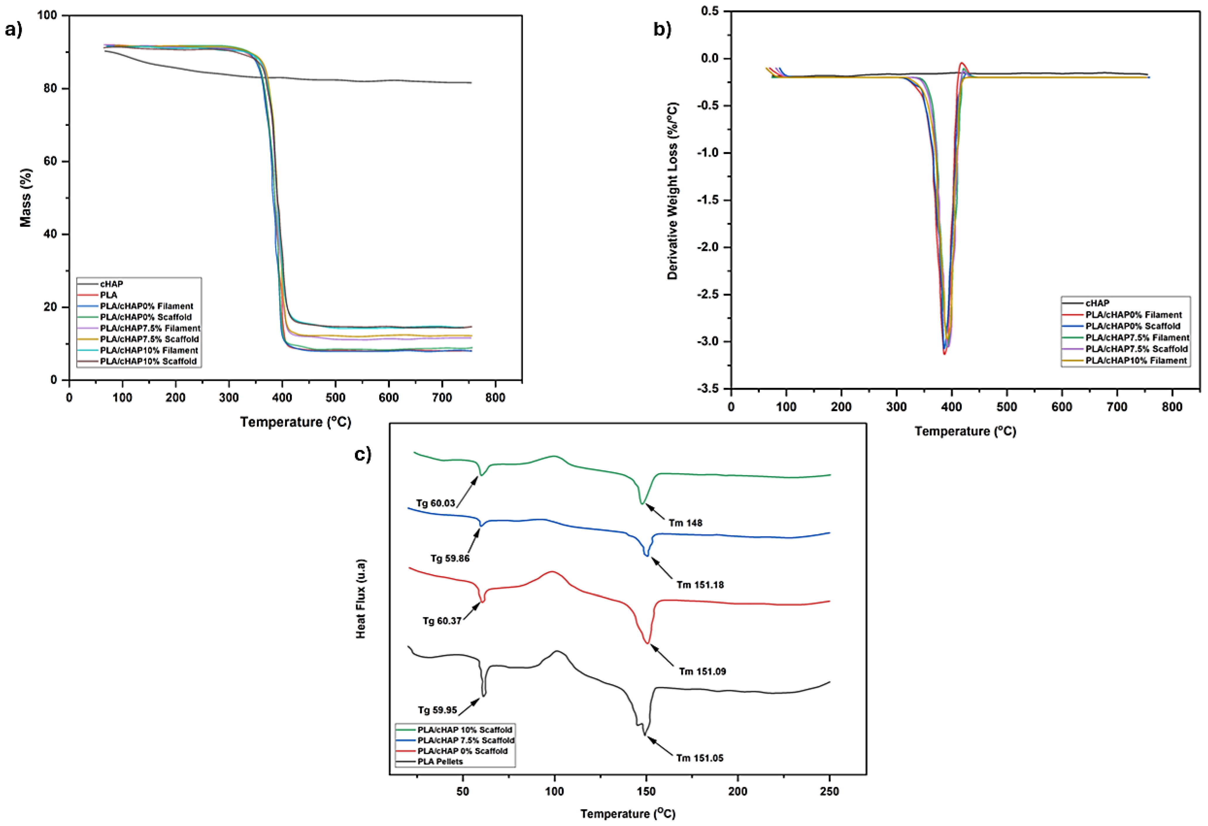 Biomimetics 09 00587 g006