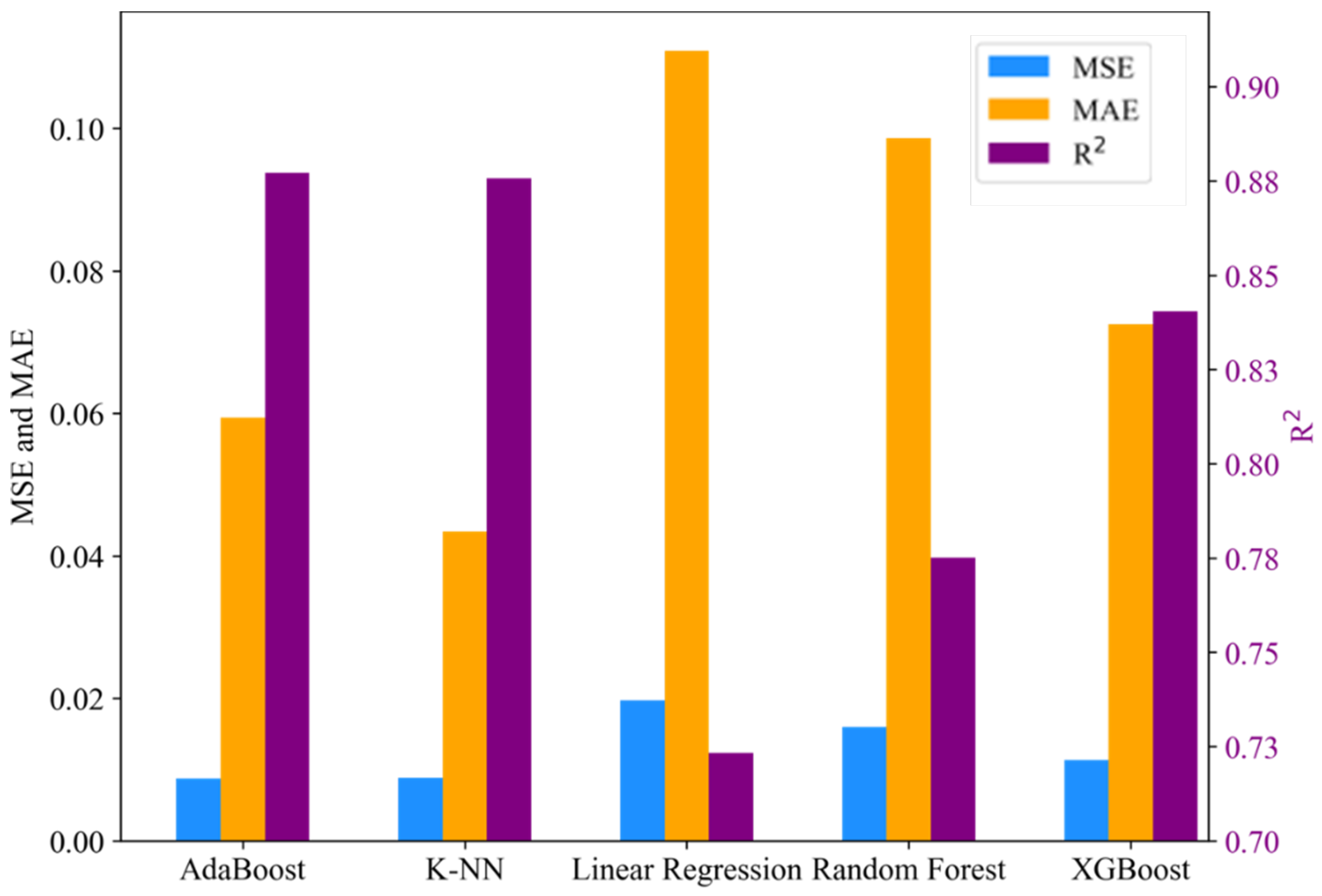 Biomimetics 09 00587 g008