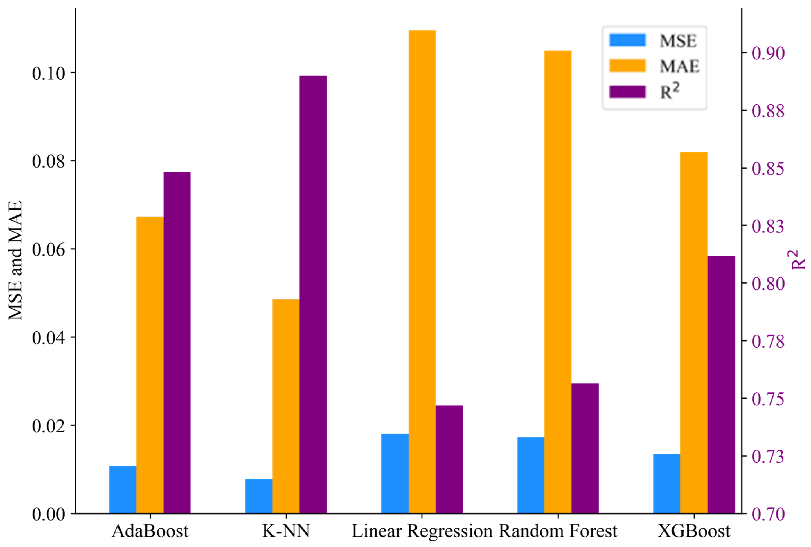 Biomimetics 09 00587 g009