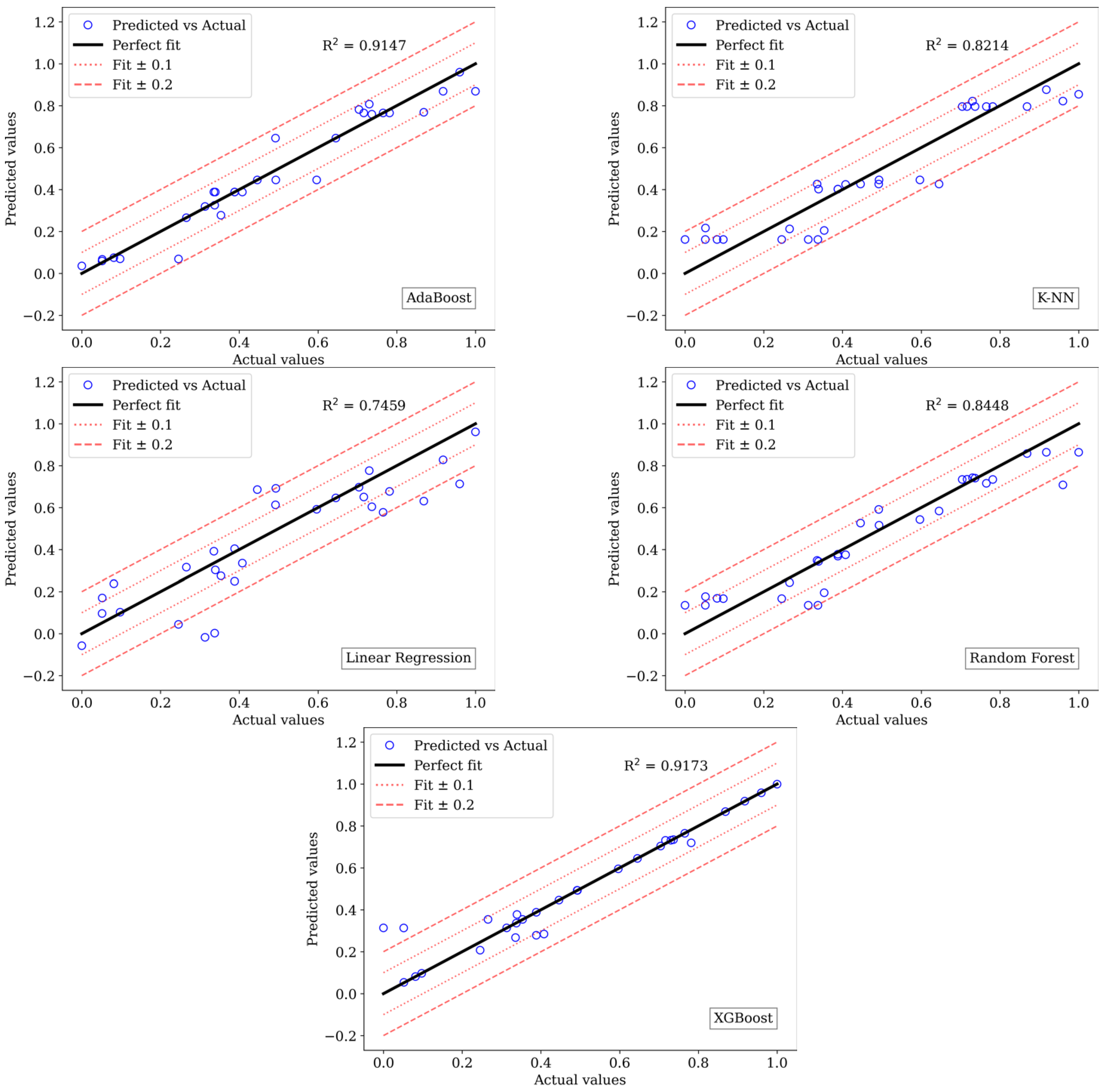 Biomimetics 09 00587 g010