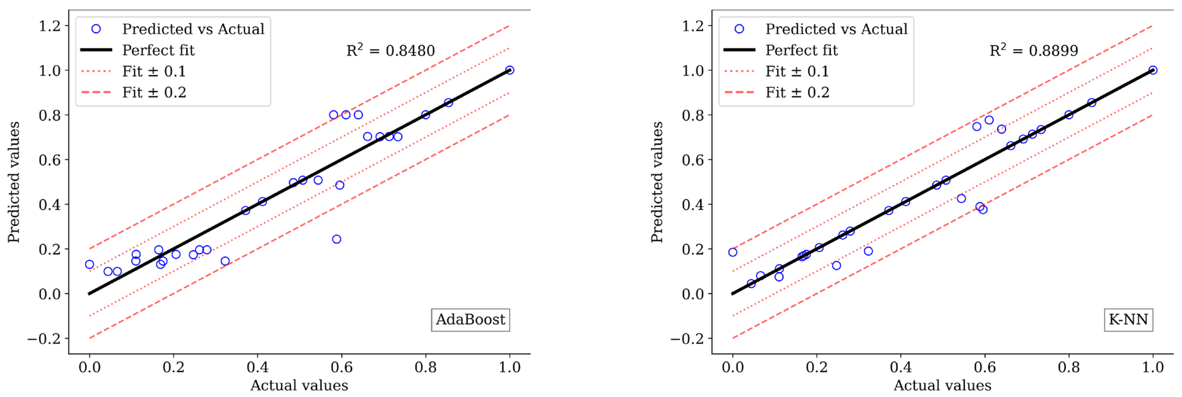 Biomimetics 09 00587 g011a