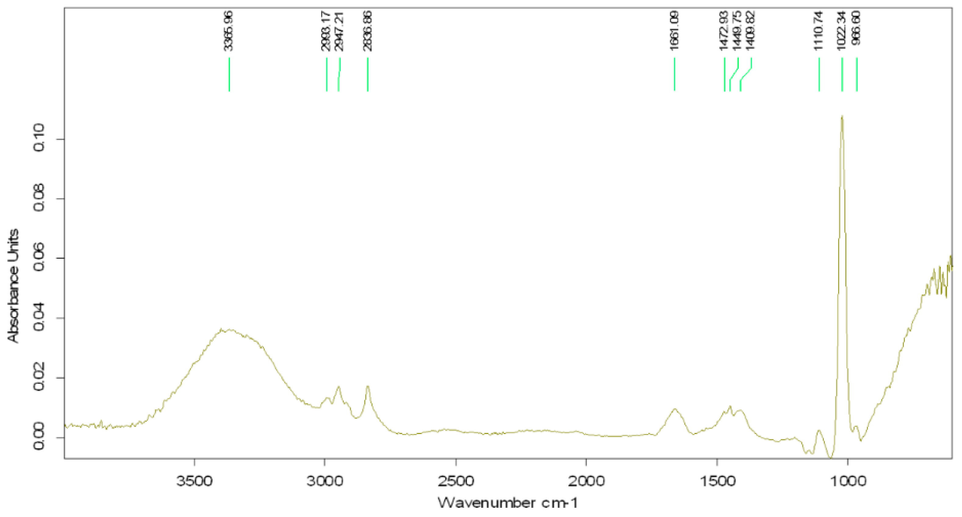 Biomimetics 09 00591 g005