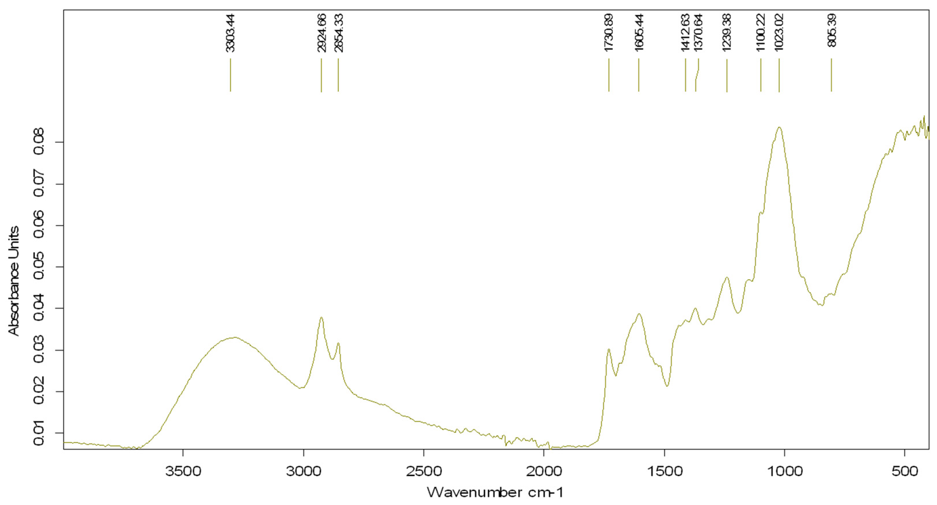 Biomimetics 09 00591 g006