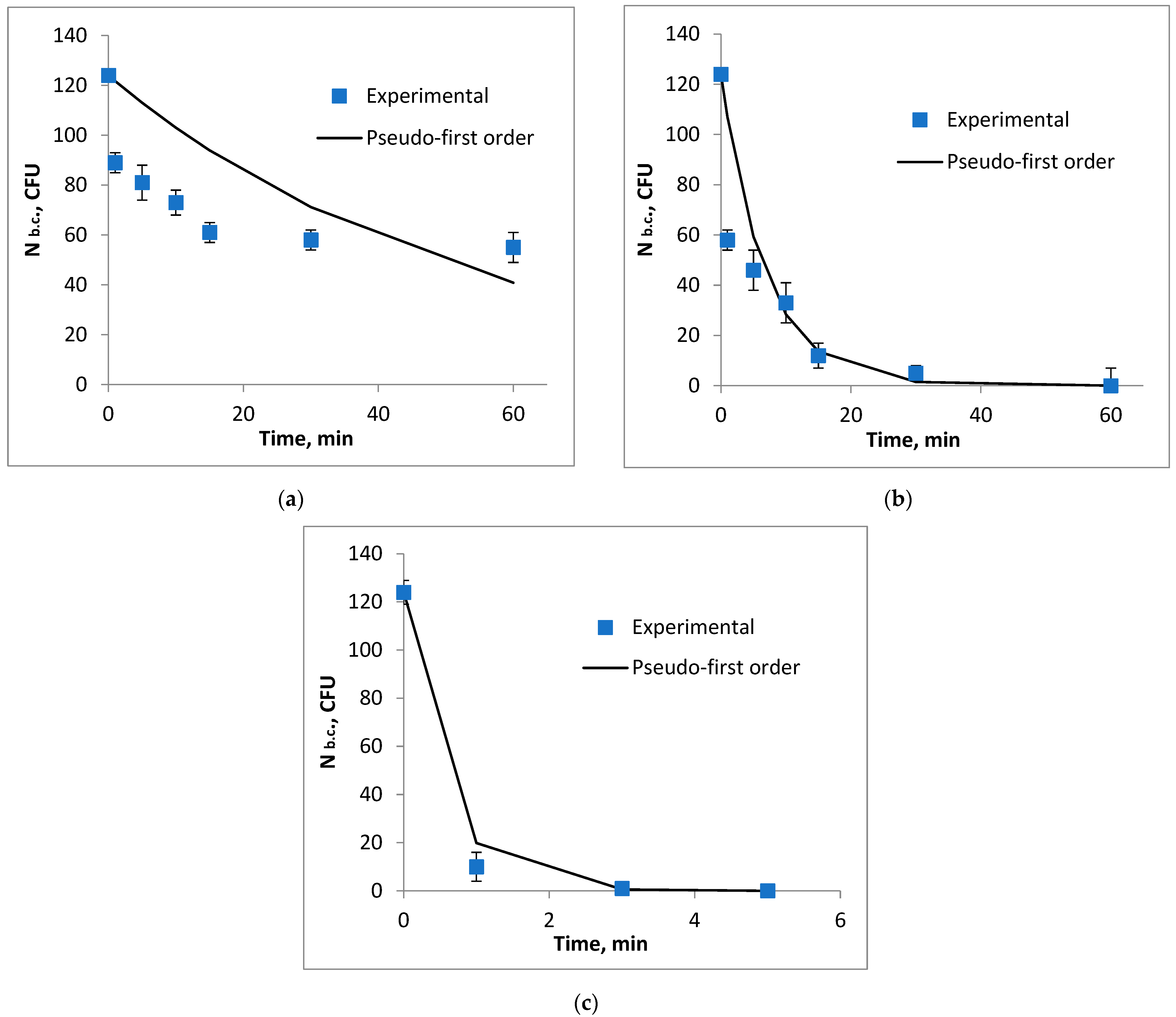 Biomimetics 09 00591 g009