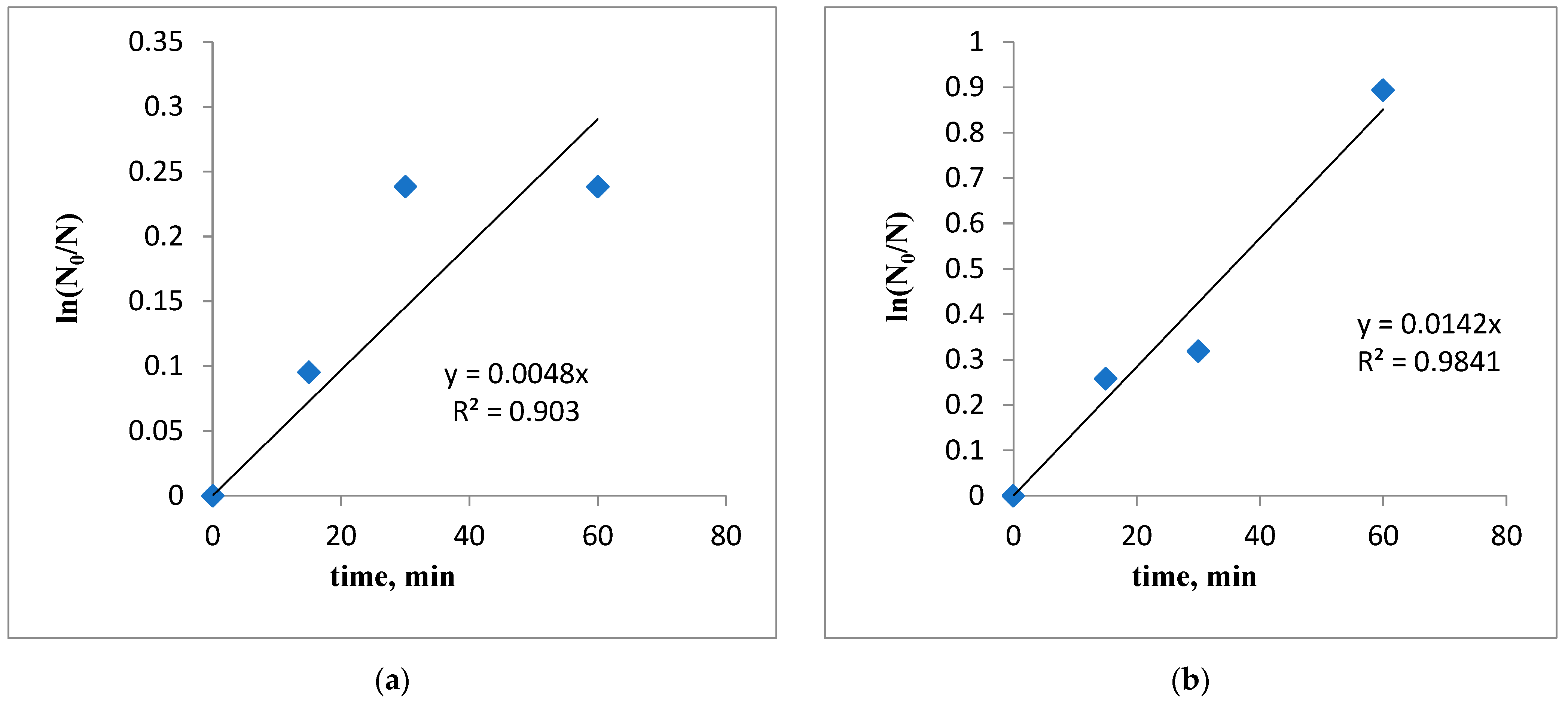 Biomimetics 09 00591 g010a