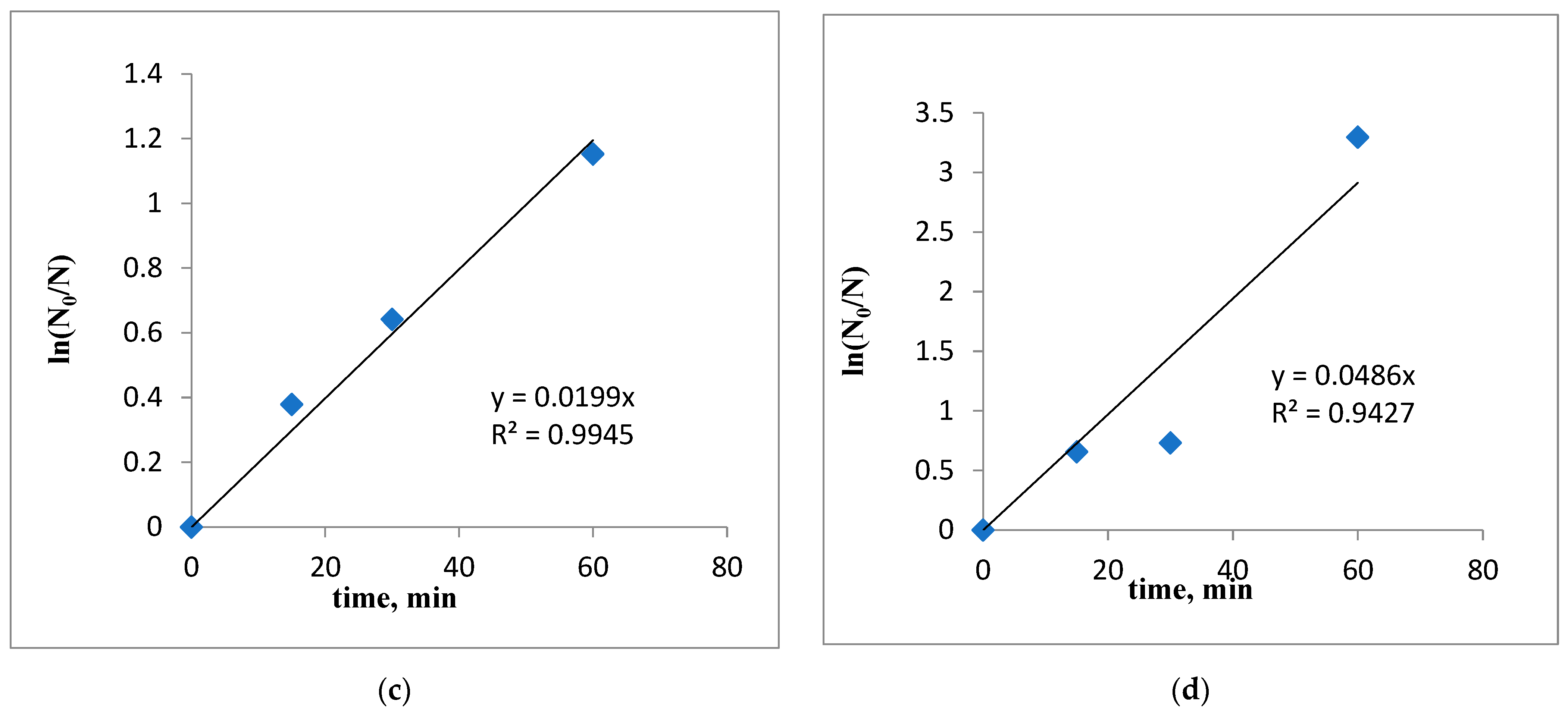 Biomimetics 09 00591 g010b