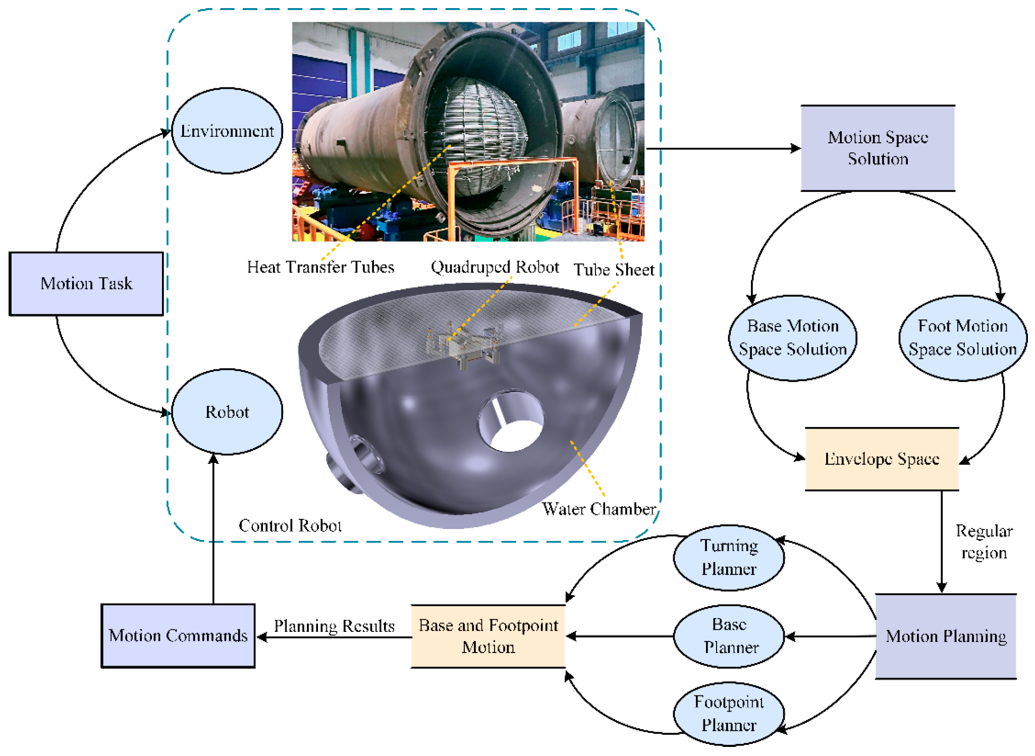 Biomimetics 09 00592 g001