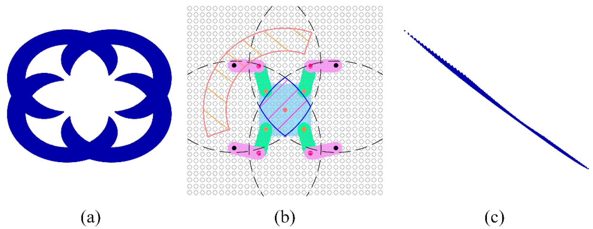 Biomimetics 09 00592 g005