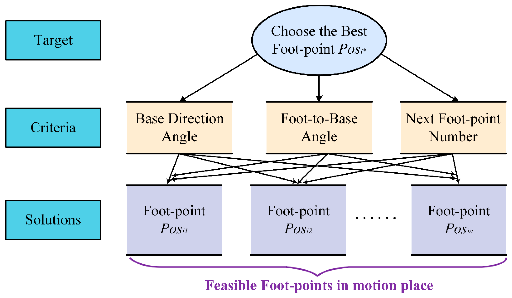 Biomimetics 09 00592 g007