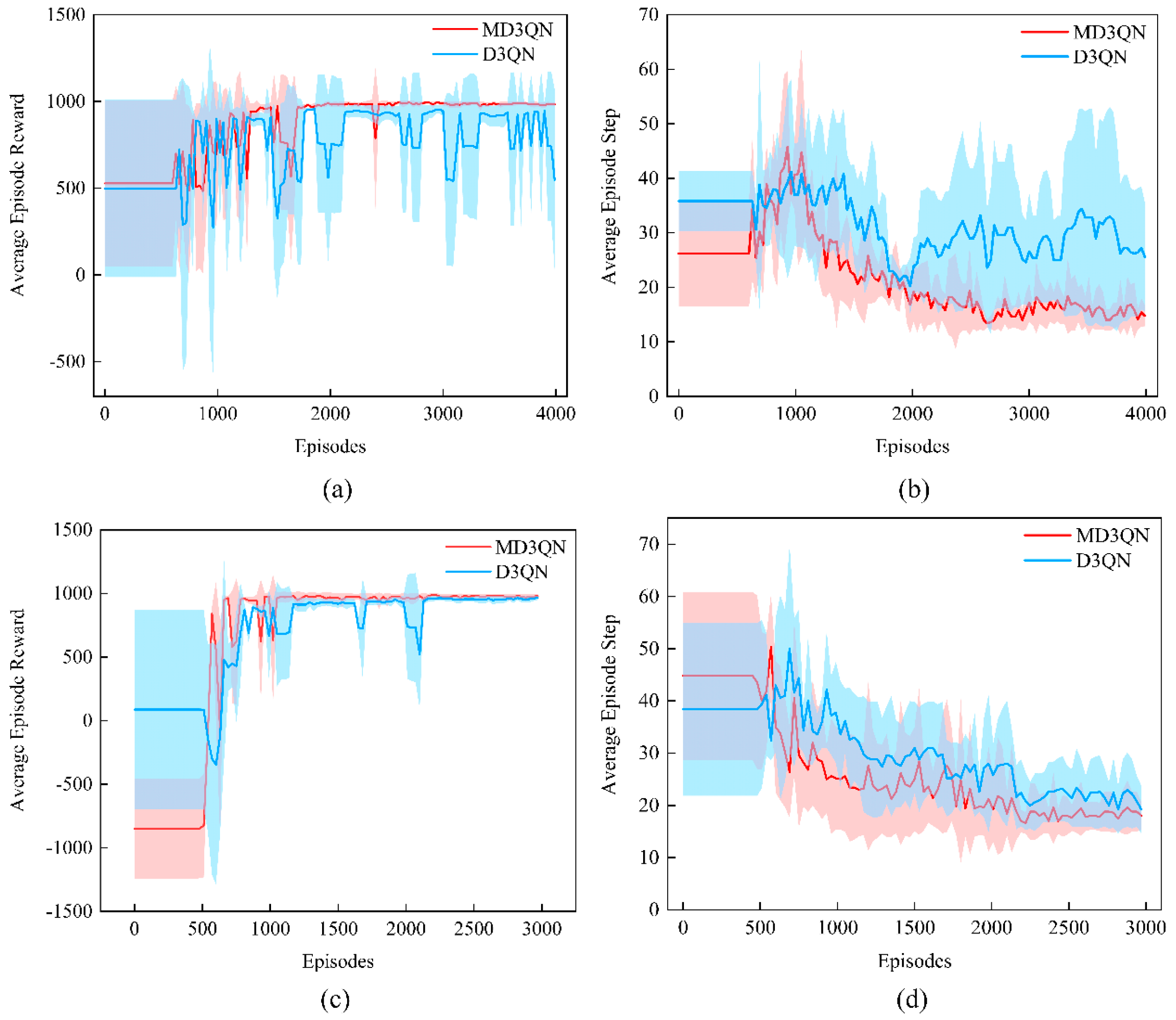 Biomimetics 09 00592 g011
