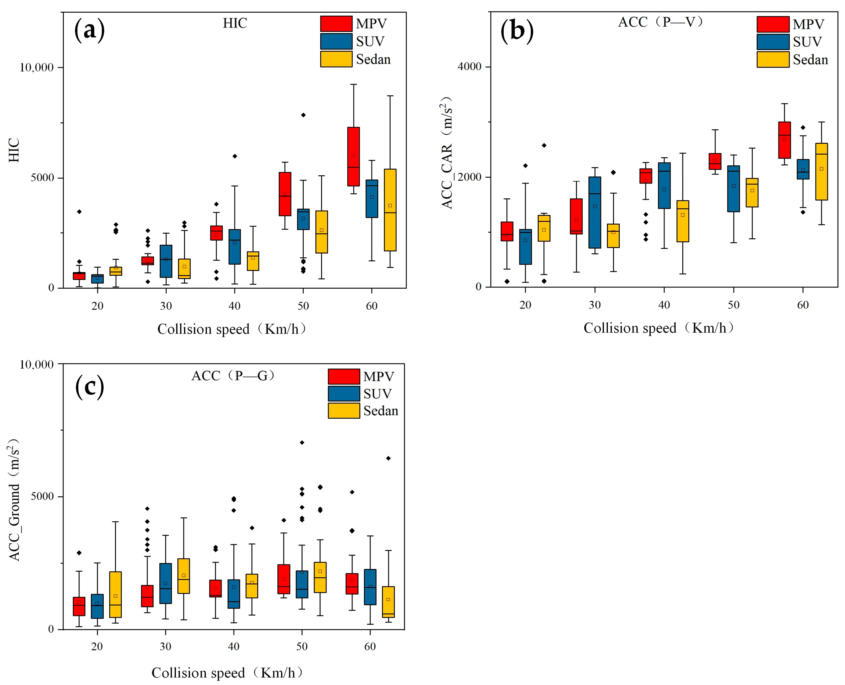 Biomimetics 09 00593 g006
