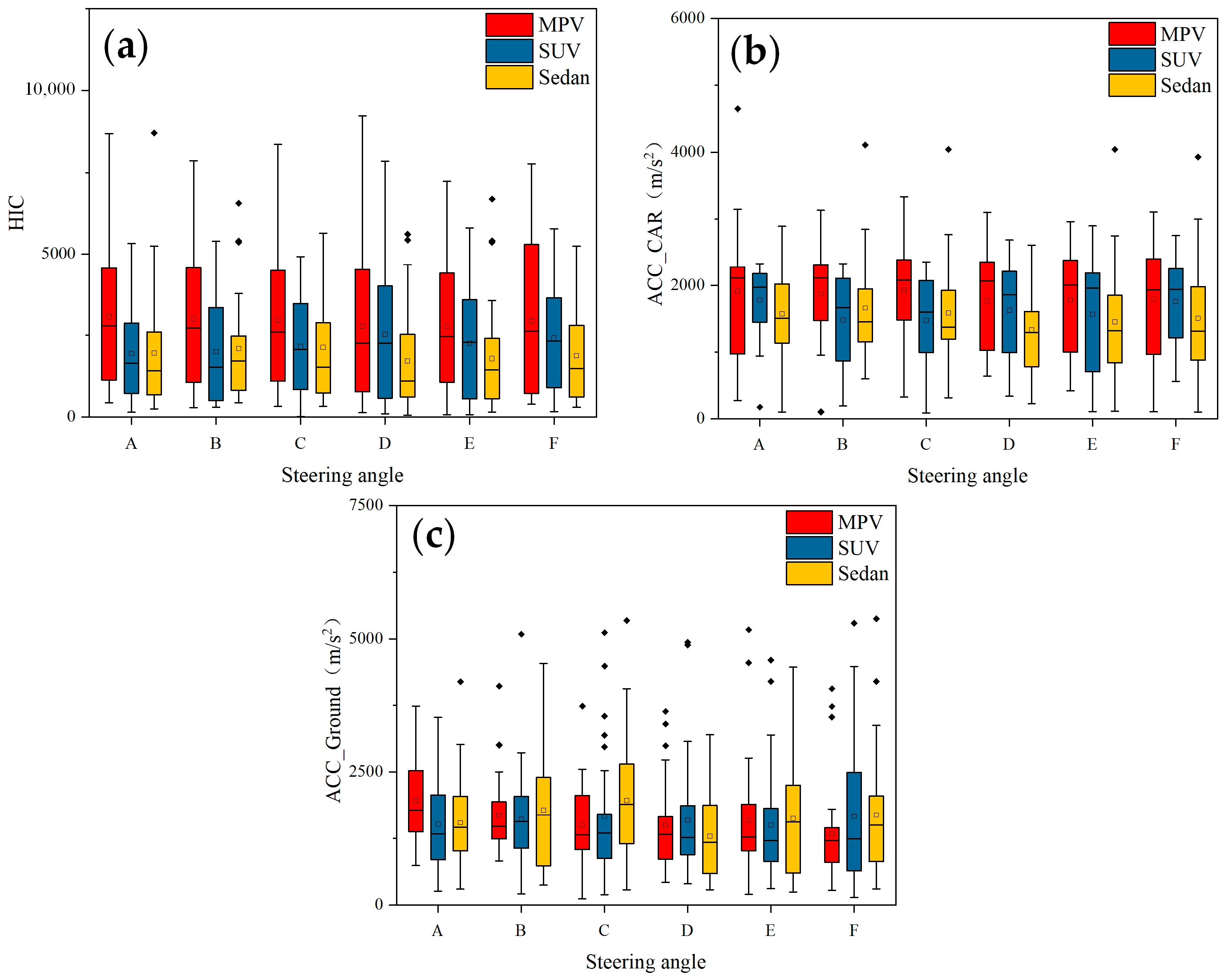 Biomimetics 09 00593 g007